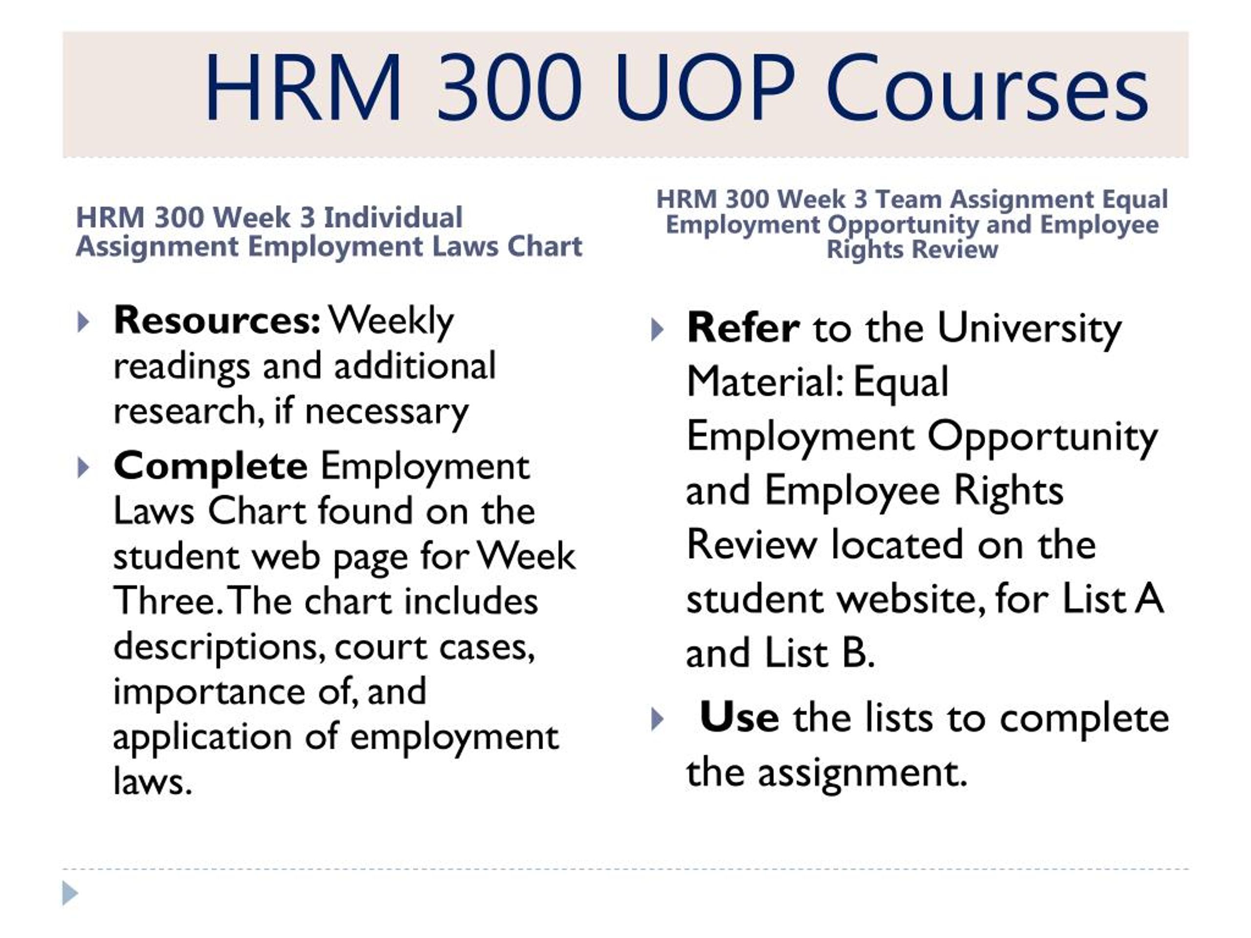 Employment Laws Chart Hrm