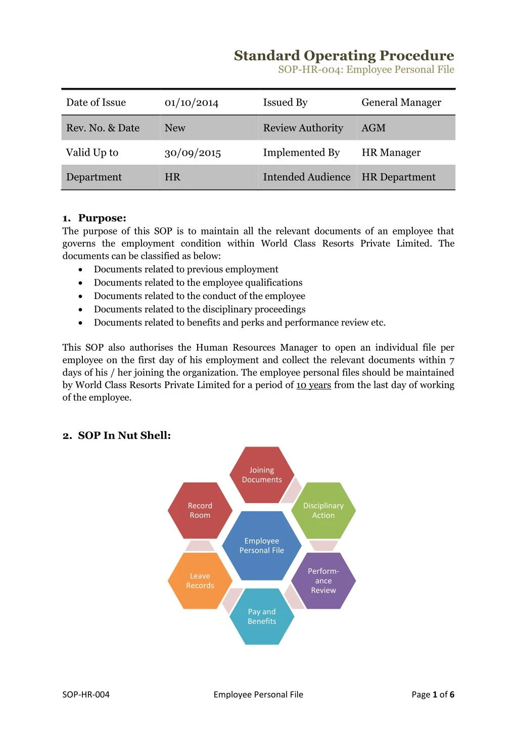 Standard Operating Procedures Template Free from image4.slideserve.com