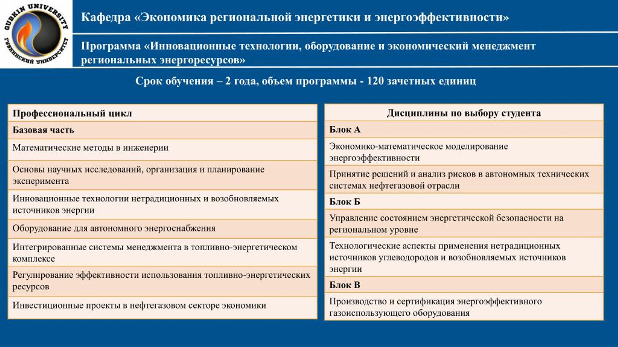 Программа развития кафедры моделирования. Экономика региональной энергетики. Тест по региональному менеджменту. План развитие кафедры нефтегазового дела.