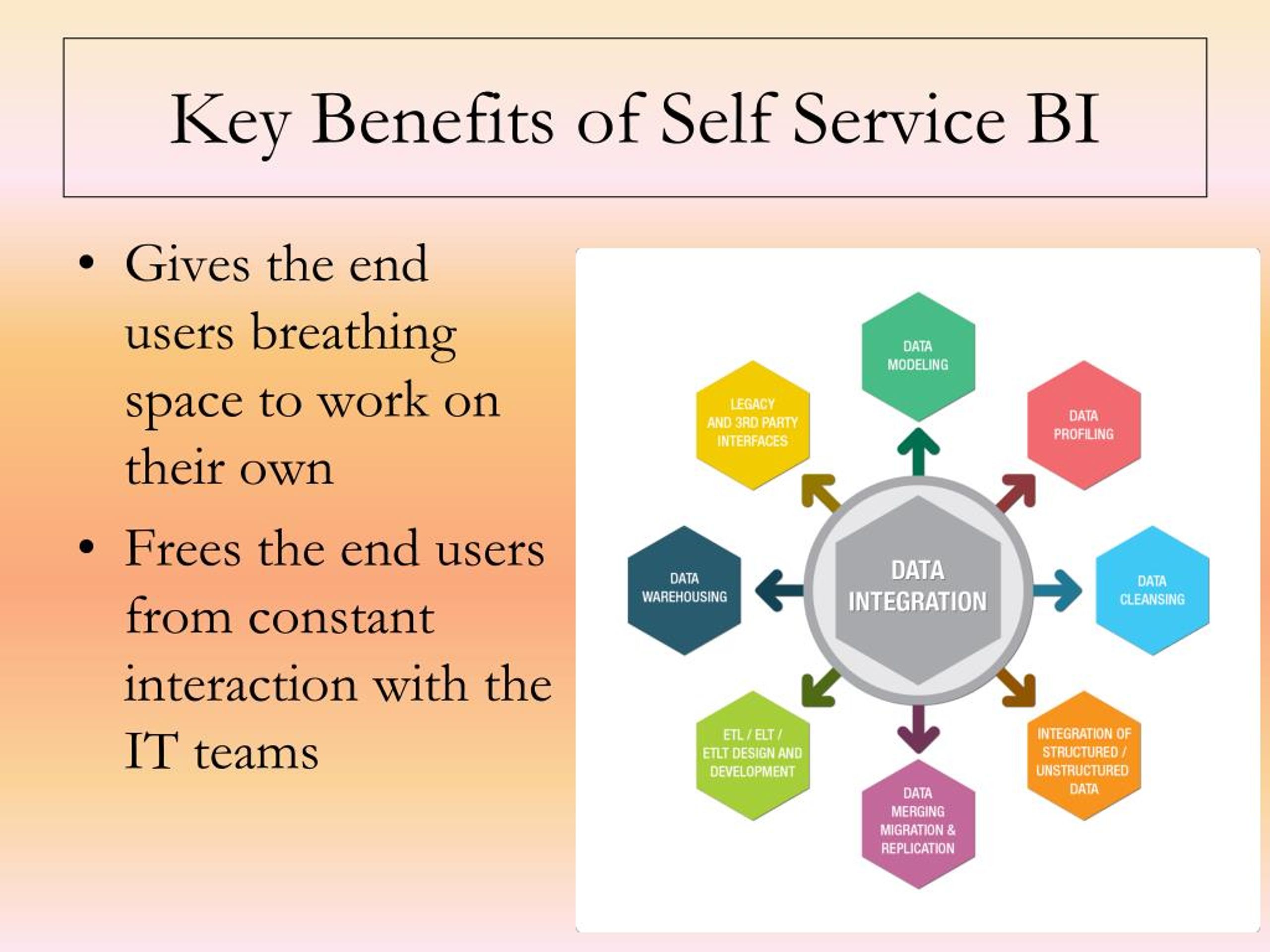 Https service bi do. Self service bi. Self service команда. Bi платформы self-service и. OEBS self service.