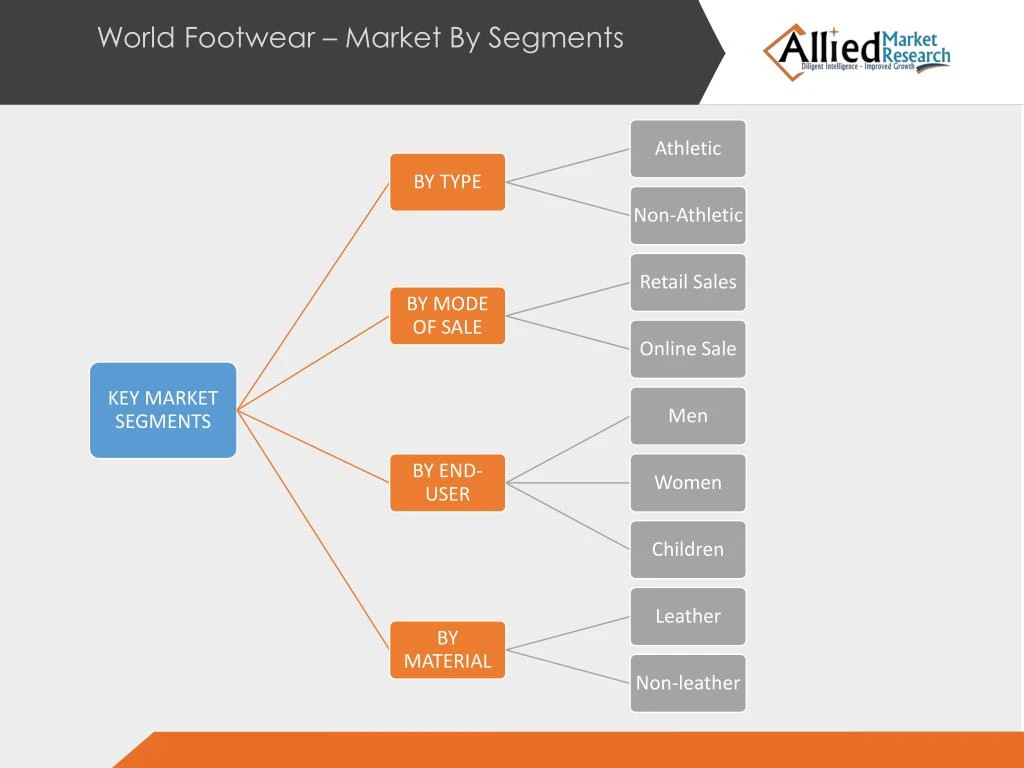 world colocation market opportunities and forecasts World hyperscale data center market - opportunities and forecasts of the world hyperscale data center market with the colocation providers market. world colocation market opportunities and forecasts World hyperscale data center market - opportunities and forecasts of the world hyperscale data center market with the colocation providers market.