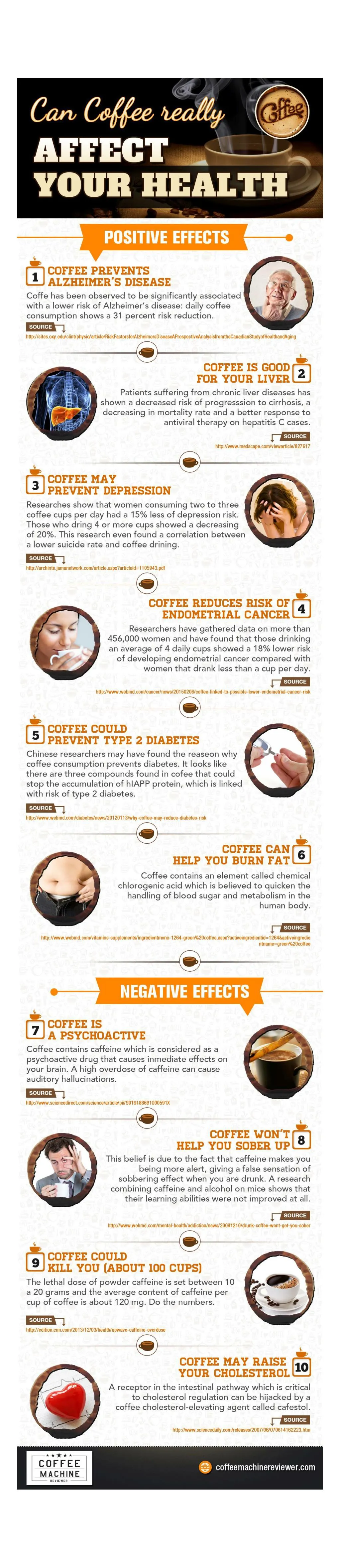 Does Coffee Affect Heart Health PPT - Can Coffee really affect Your Health PowerPoint Presentation