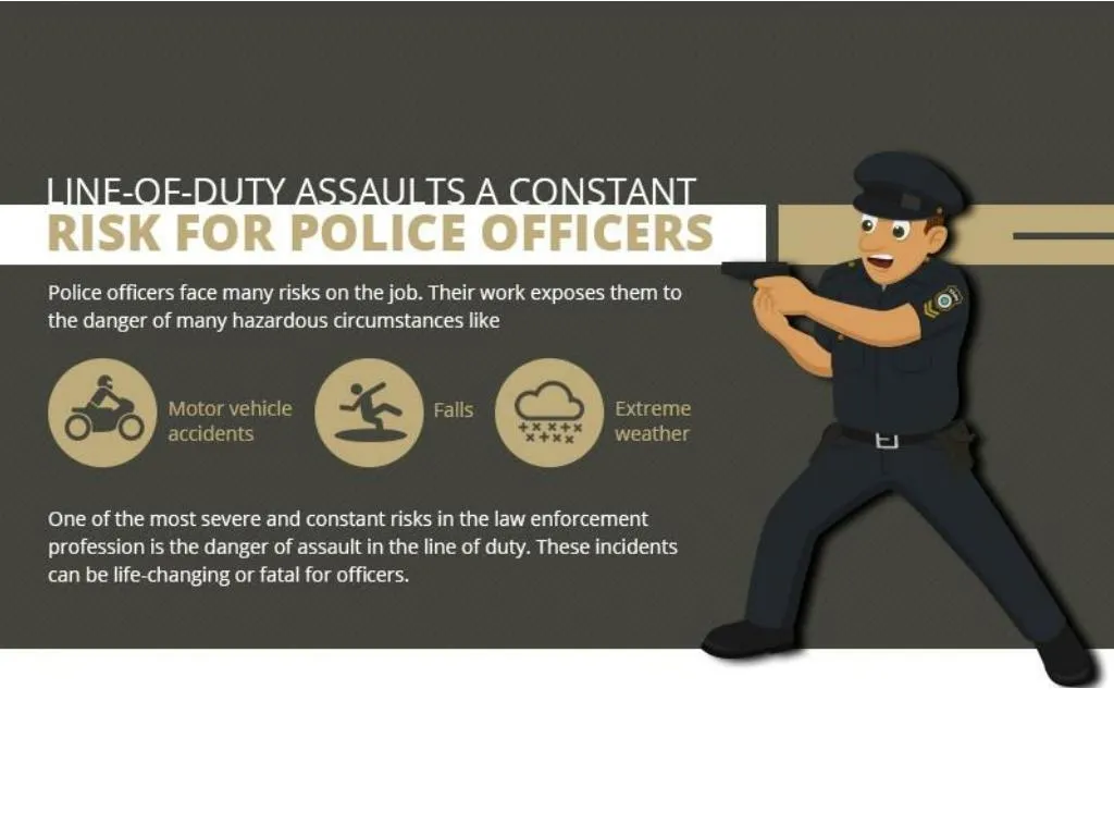 PPT - Line-of-duty assaults a constant Risk for Police Officers ...