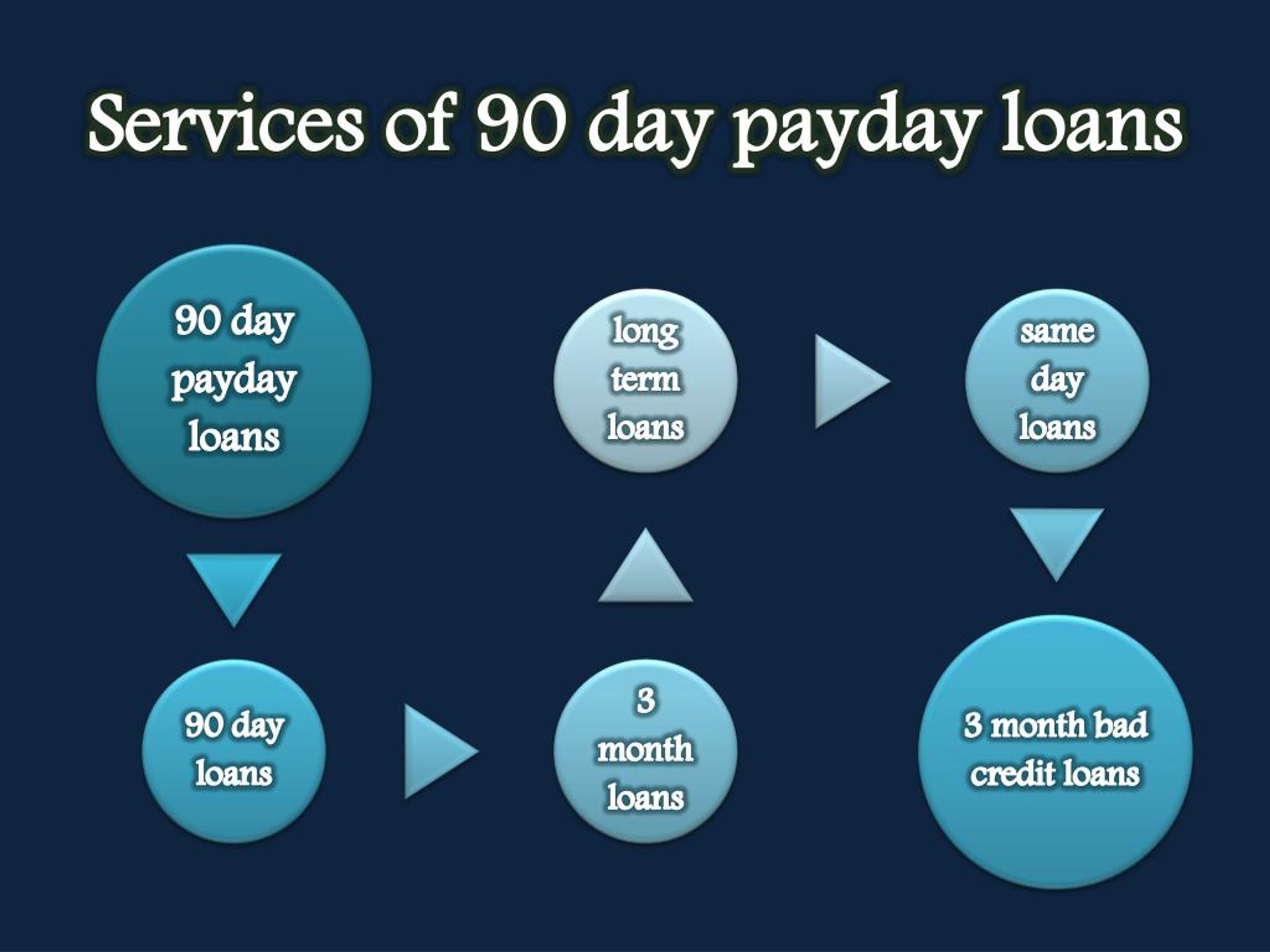 online payday loans Tennessee