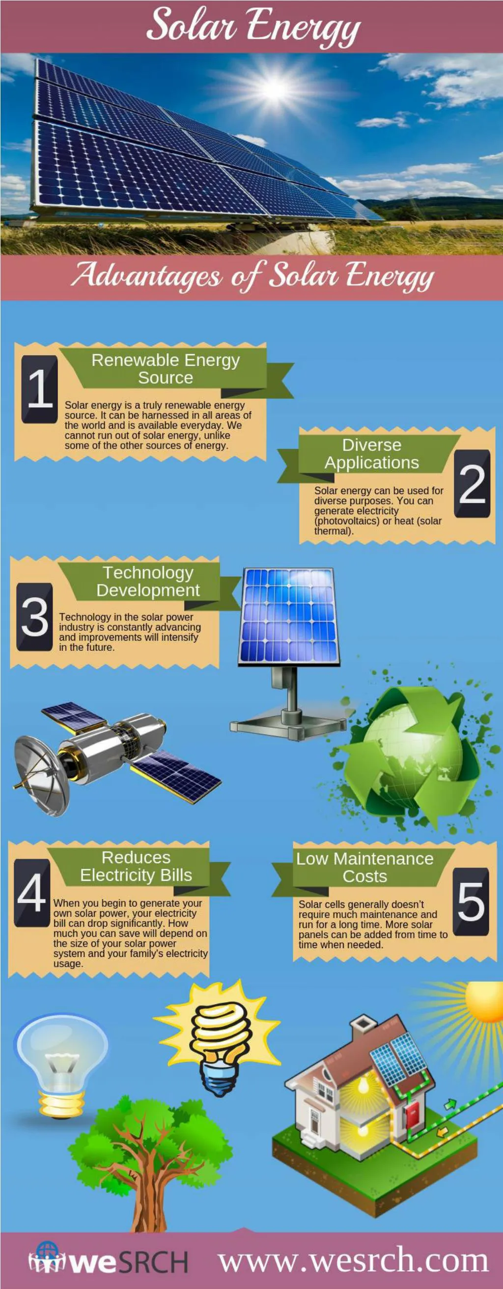 solar energy the advantages of using renewable source of power This article provides recent statistics on renewable energy sources in the european union (eu) renewable energy sources include wind power, solar power (thermal, photovoltaic and concentrated), hydro power, tidal power, geothermal energy, biofuels and the renewable part of waste the use of. solar energy the advantages of using renewable source of power This article provides recent statistics on renewable energy sources in the european union (eu) renewable energy sources include wind power, solar power (thermal, photovoltaic and concentrated), hydro power, tidal power, geothermal energy, biofuels and the renewable part of waste the use of.