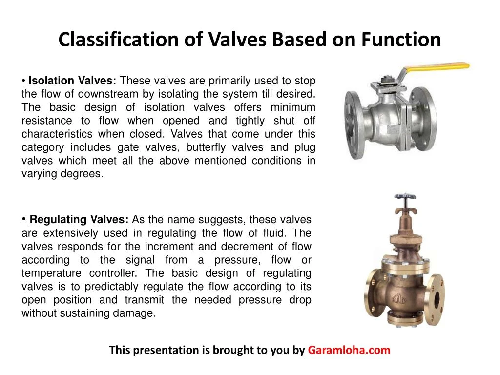 Ppt Valves Manufacturers Its Key Functions Classification Primary Types And Material Used 5460