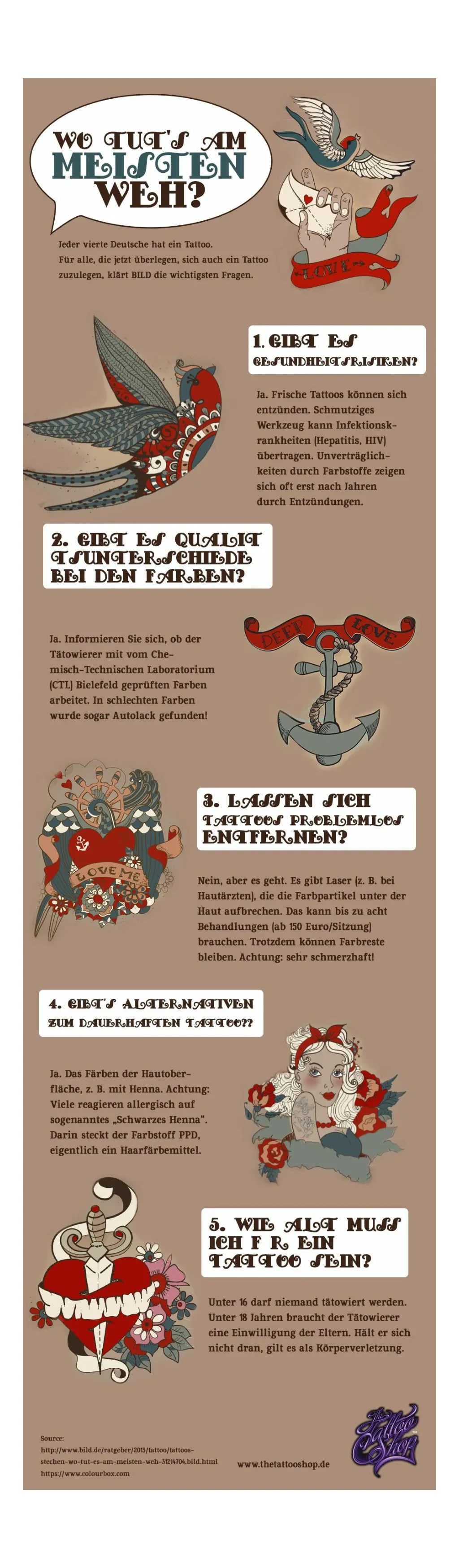 PPT Tattooing for Newbies What, How and Where [Infographic in German