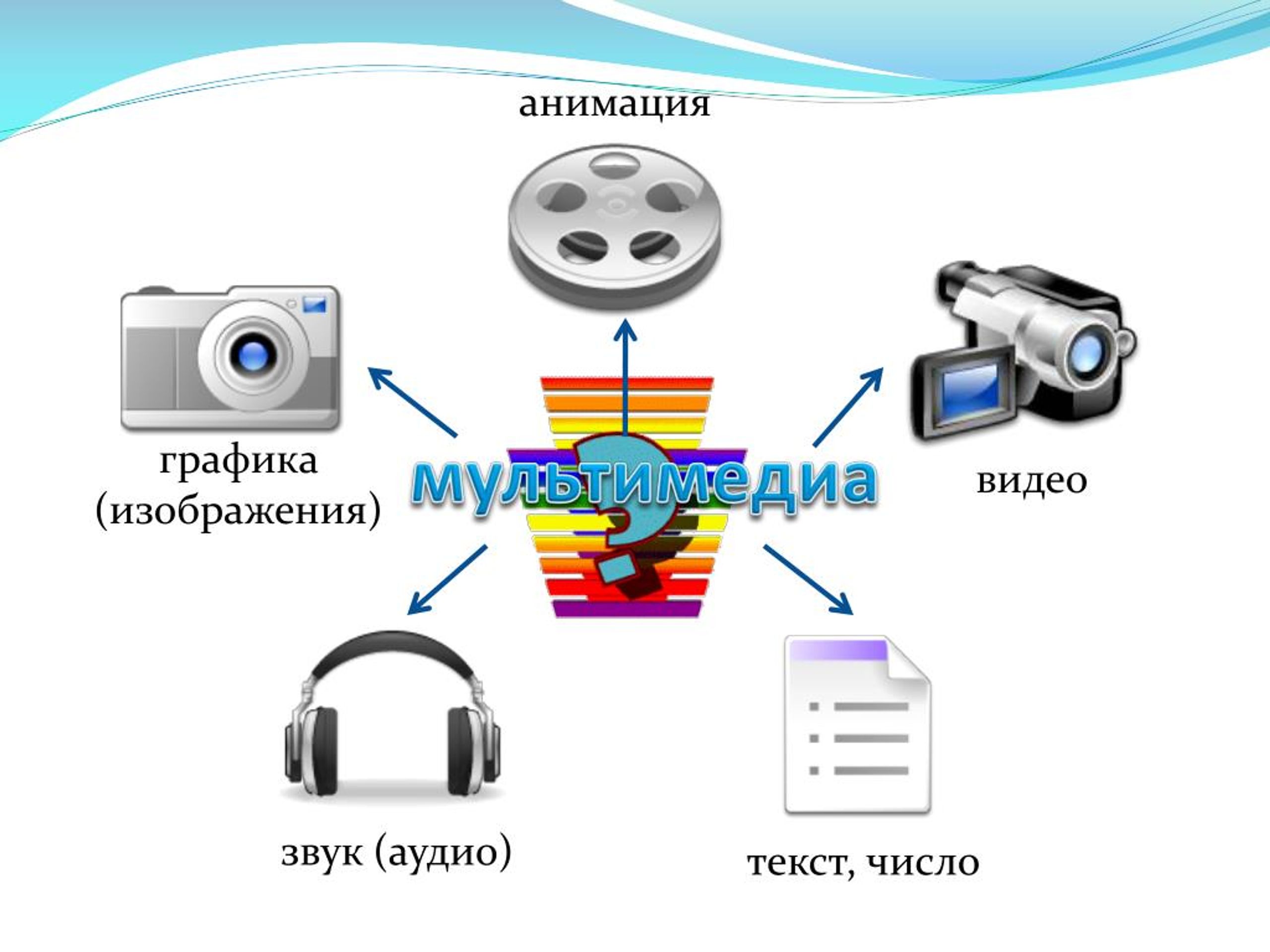 Составляющие звука. Мультимедийные технологии. Мультимид. Системы мультимедиа. Мультимедиятехнологии.