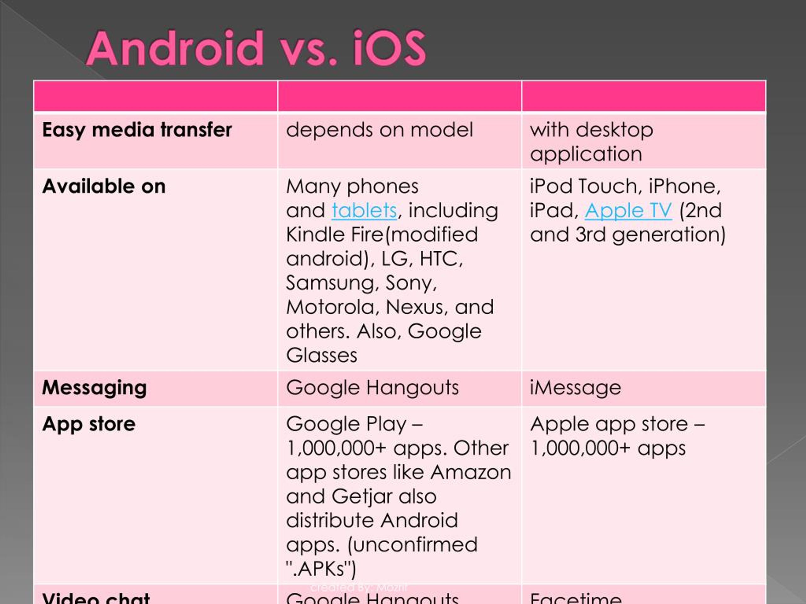 PDF) Smartphone: Android Vs IOS