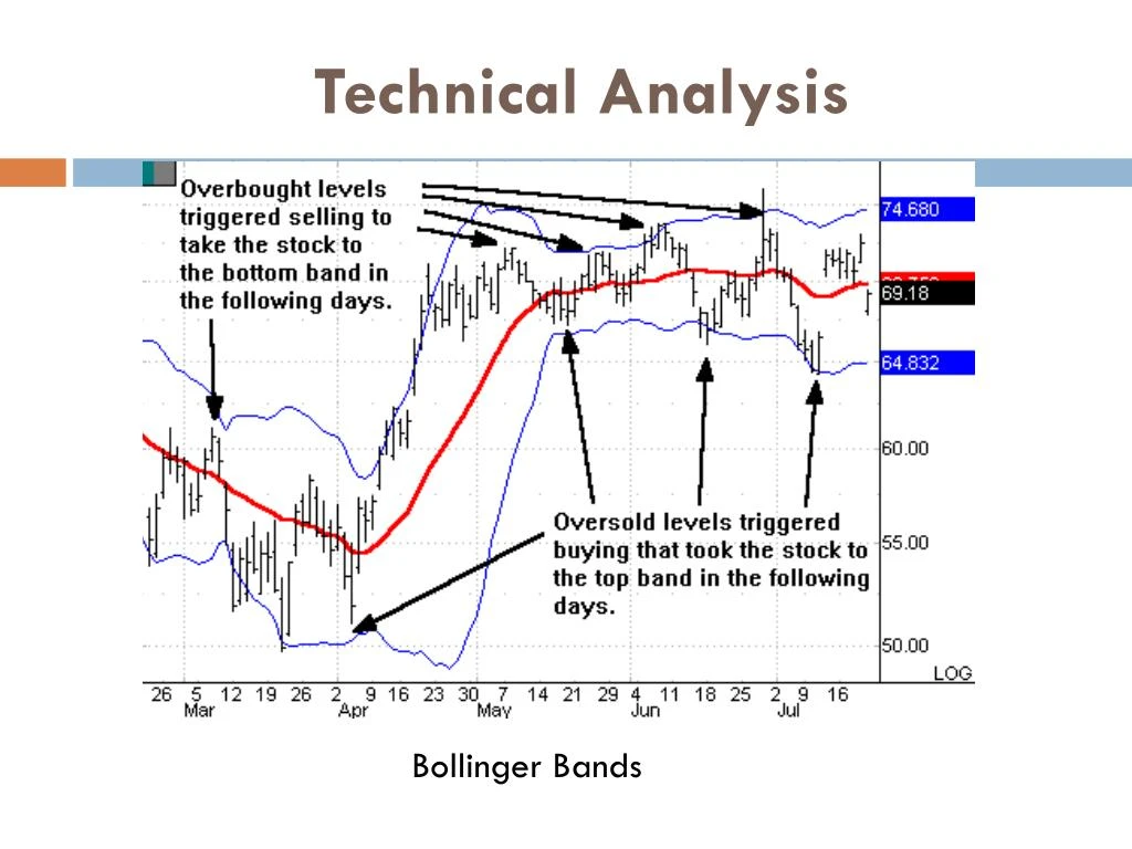 Ta-lib bollinger bands example