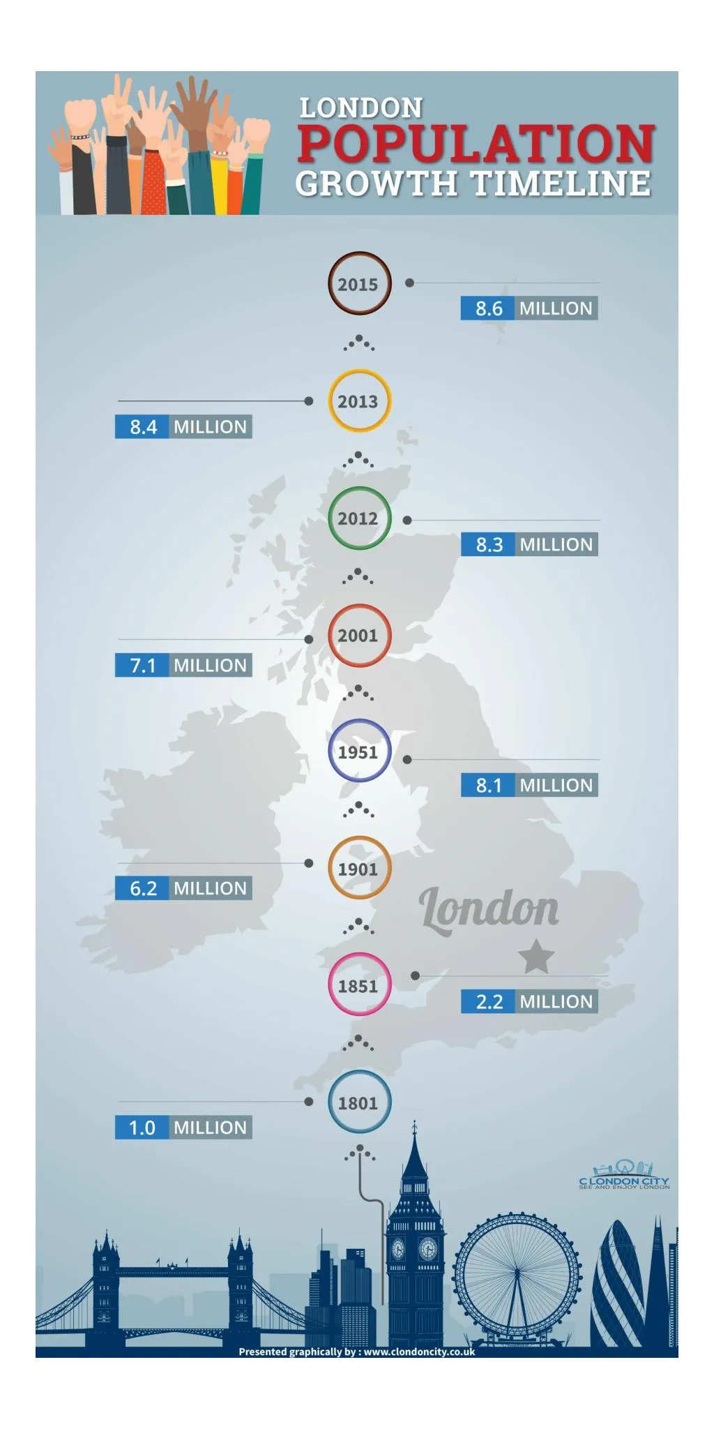 PPT London Population Growth History PowerPoint Presentation, free