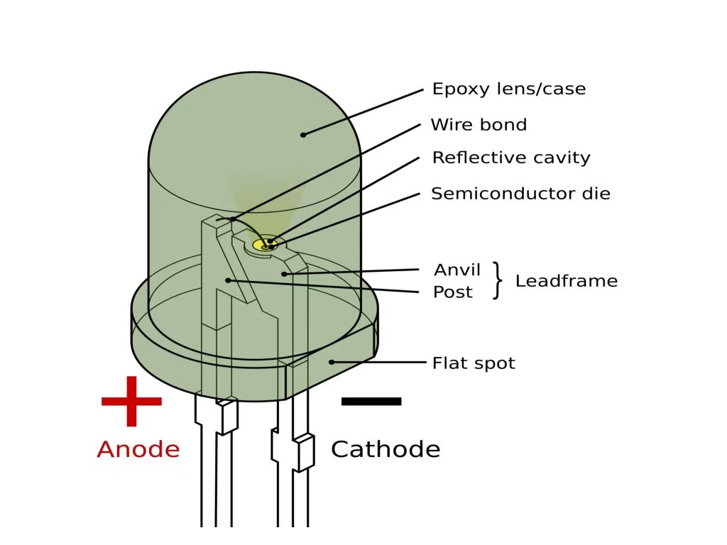 PPT - How a High Temperature DC Converter is Used in LEDs! PowerPoint ...