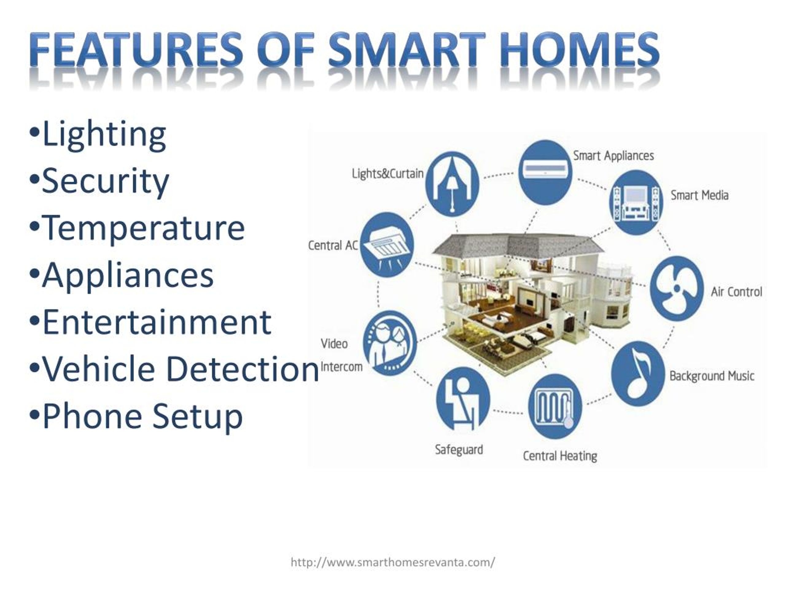 smart home presentation pdf