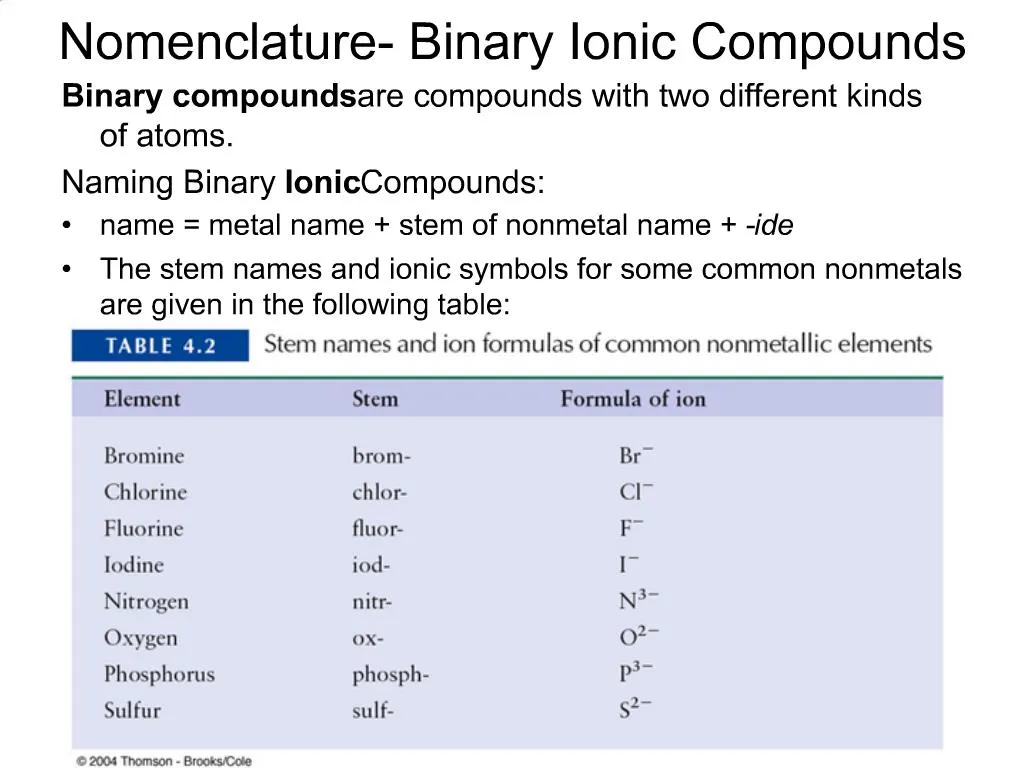 Rules For Naming Binary Ionic Bonds