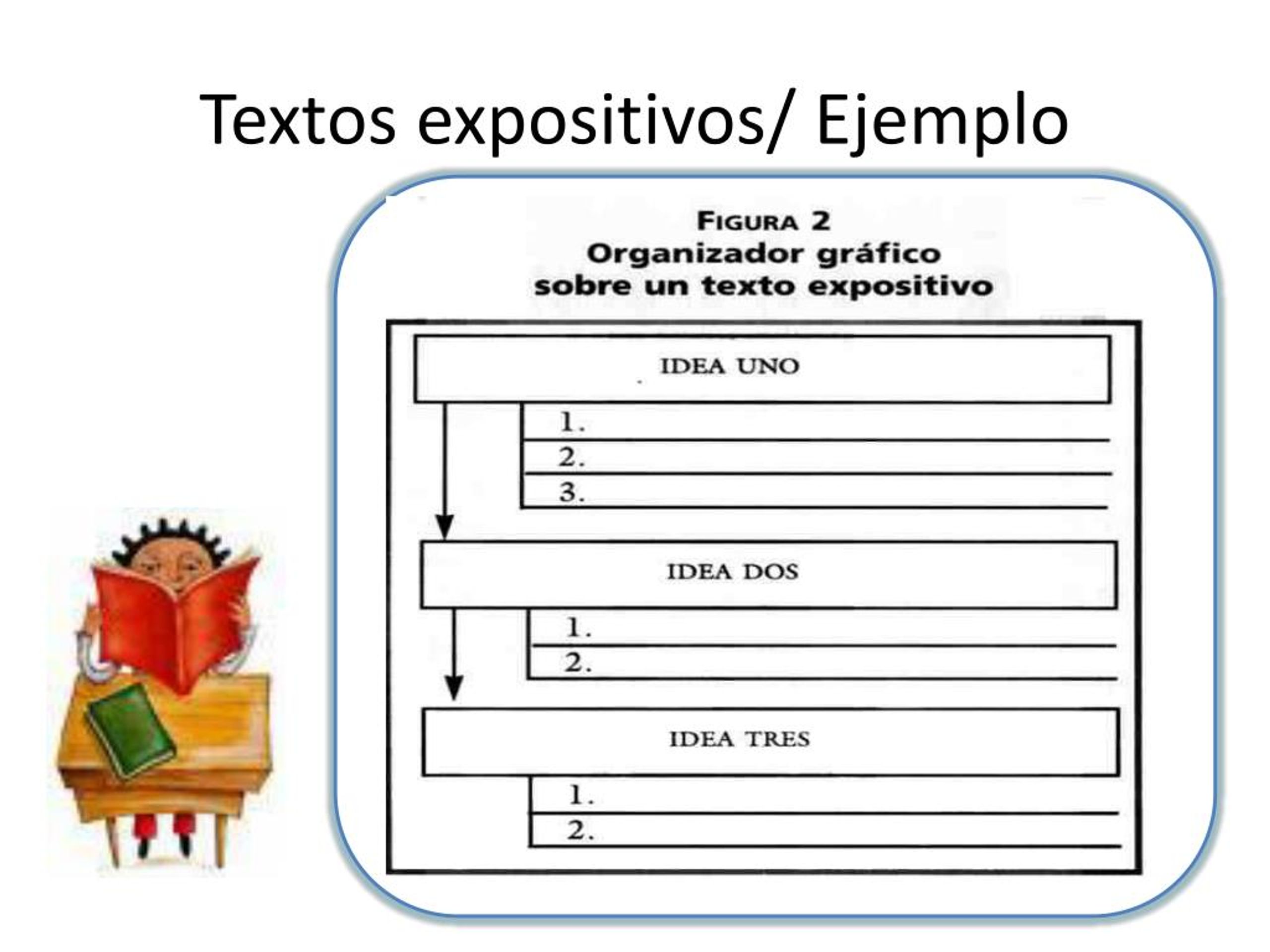 Ppt Textos Expositivos Powerpoint Presentation Free Download Id7212442 6799