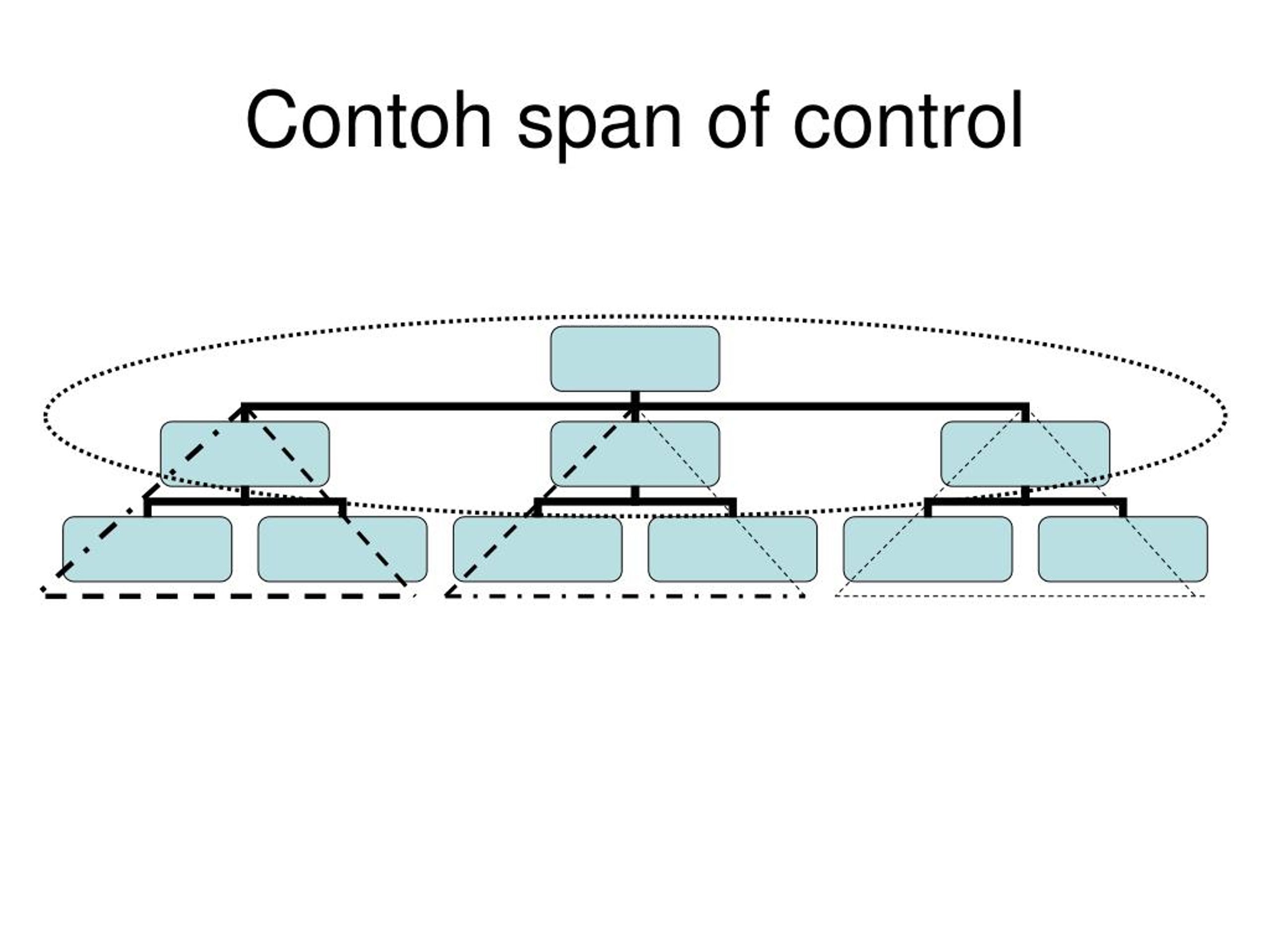 Как работает span