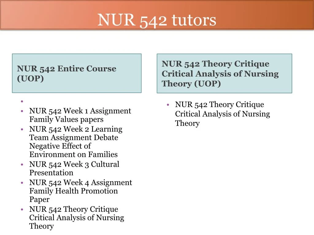 nursing theory analysis This paper is an analysis and critique of a published nursing philosophy and theory by the nurse theorist madeleine leininger the analysis is bas. nursing theory analysis This paper is an analysis and critique of a published nursing philosophy and theory by the nurse theorist madeleine leininger the analysis is bas.