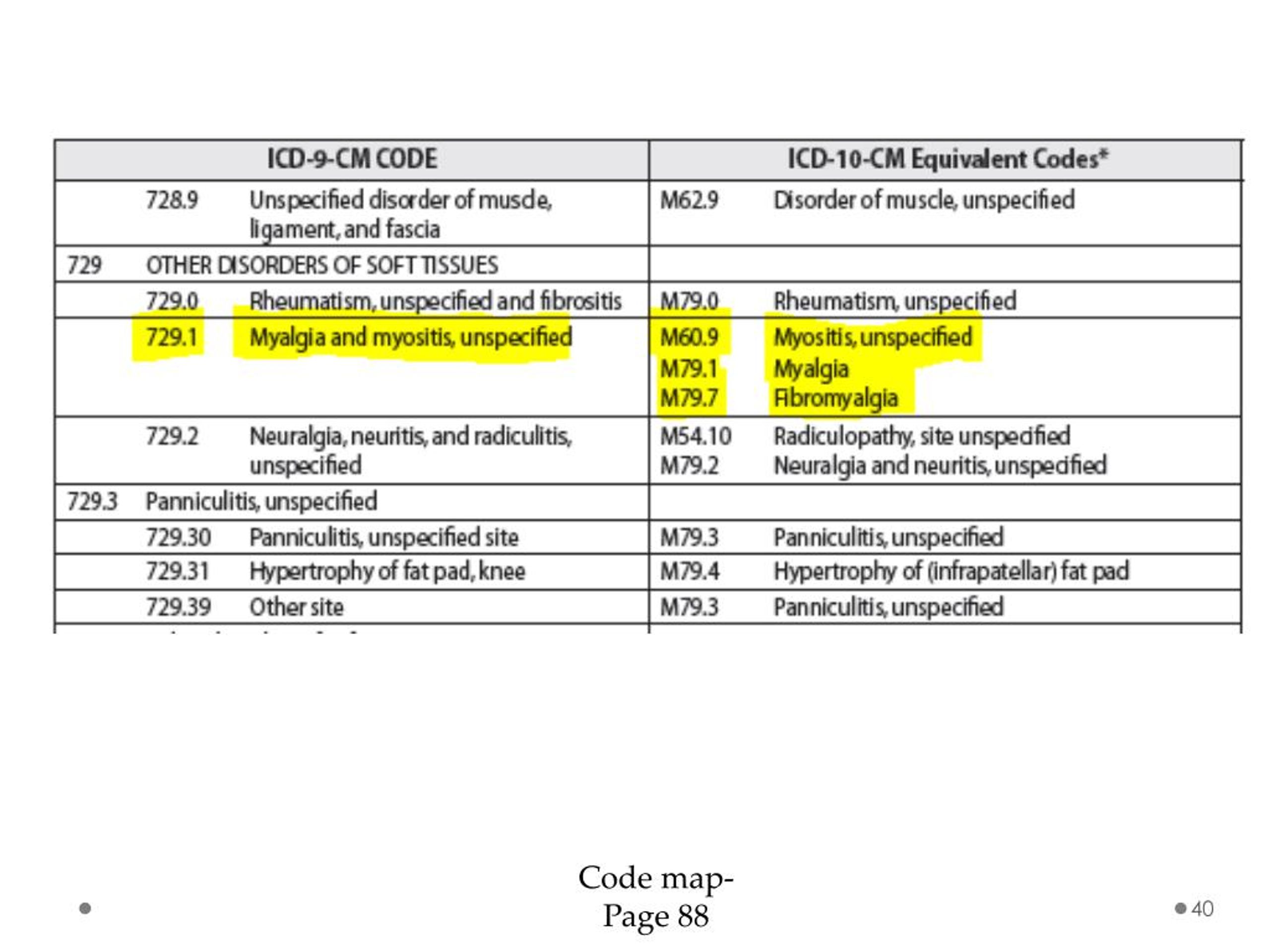 Icd 10 Cm Code For Neuromuscular Disease