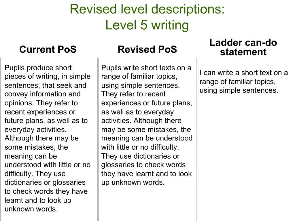 ppt-revised-level-descriptions-level-5-writing-powerpoint