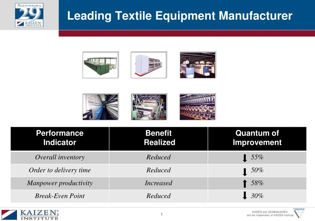 leading textile equipment manufacturer n.