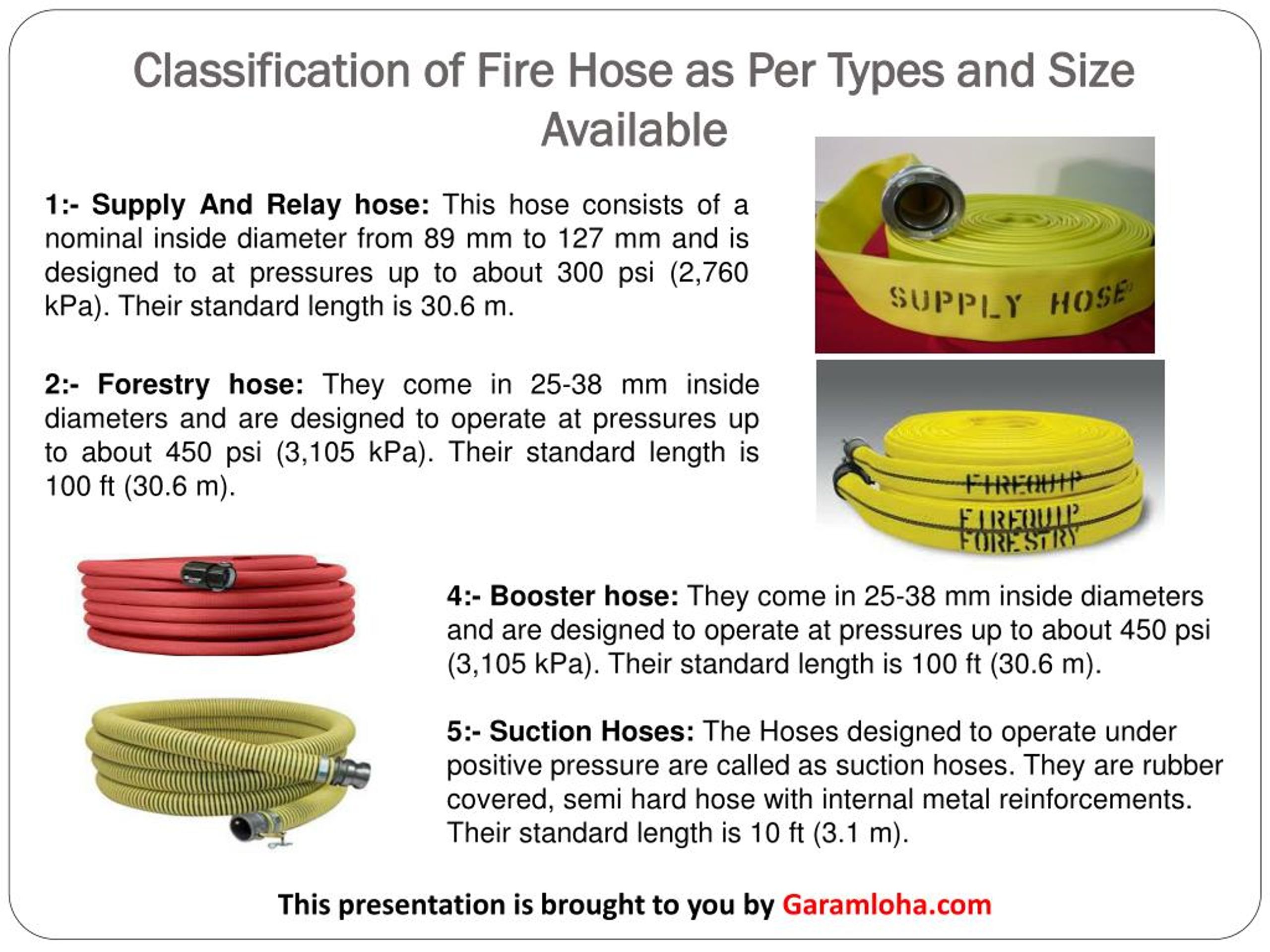 PPT Fire Hose Pipes A Fire Extinguisher Tube To Give Relief From Disasters PowerPoint