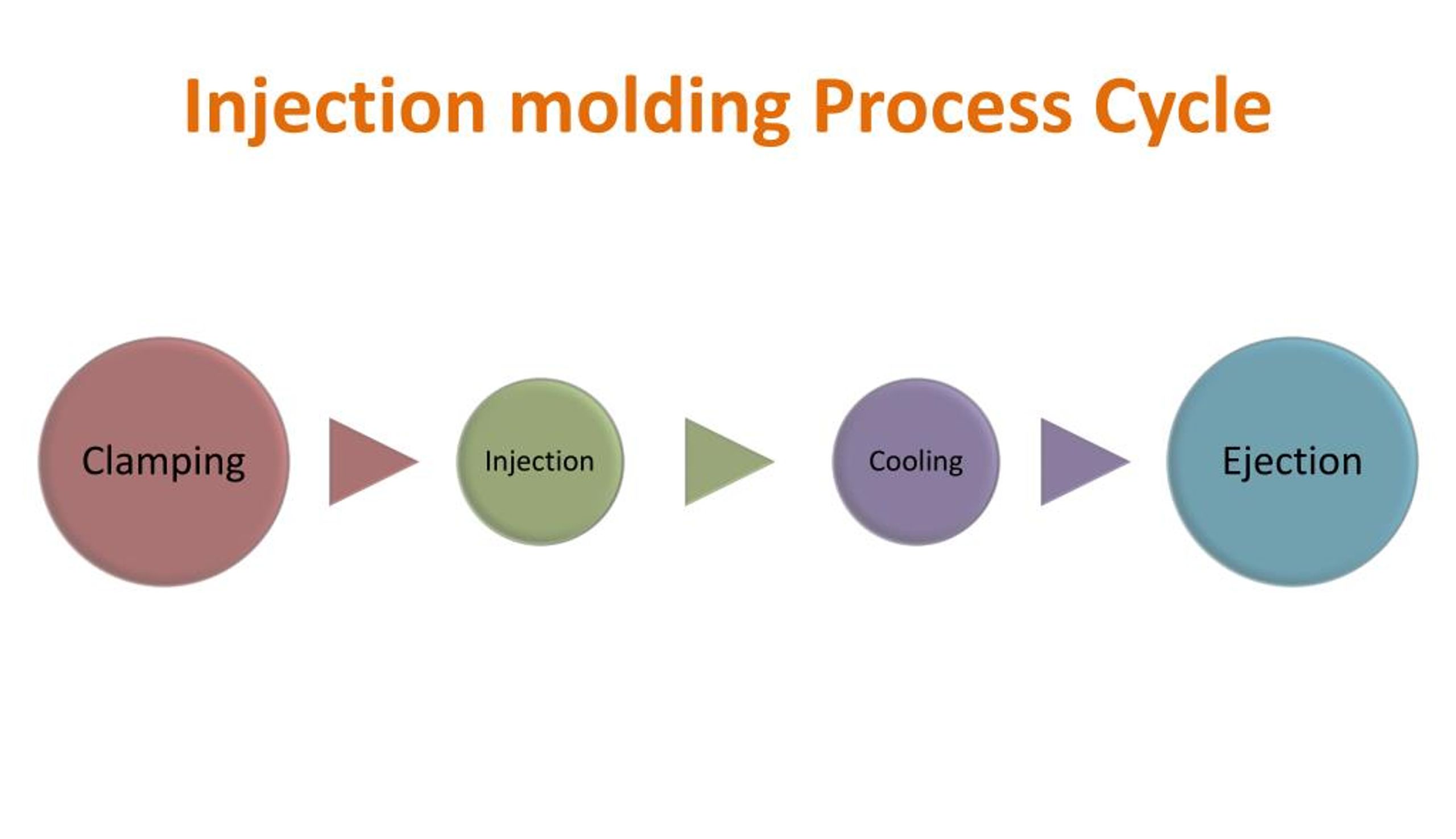 PPT - Injection Molding Technique PowerPoint Presentation, free ...