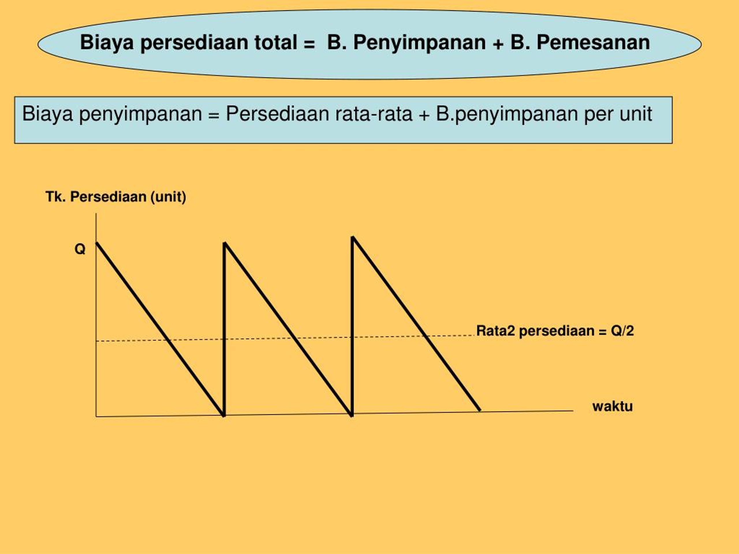 PPT - MANAJEMEN PERSEDIAAN PowerPoint Presentation, Free Download - ID ...