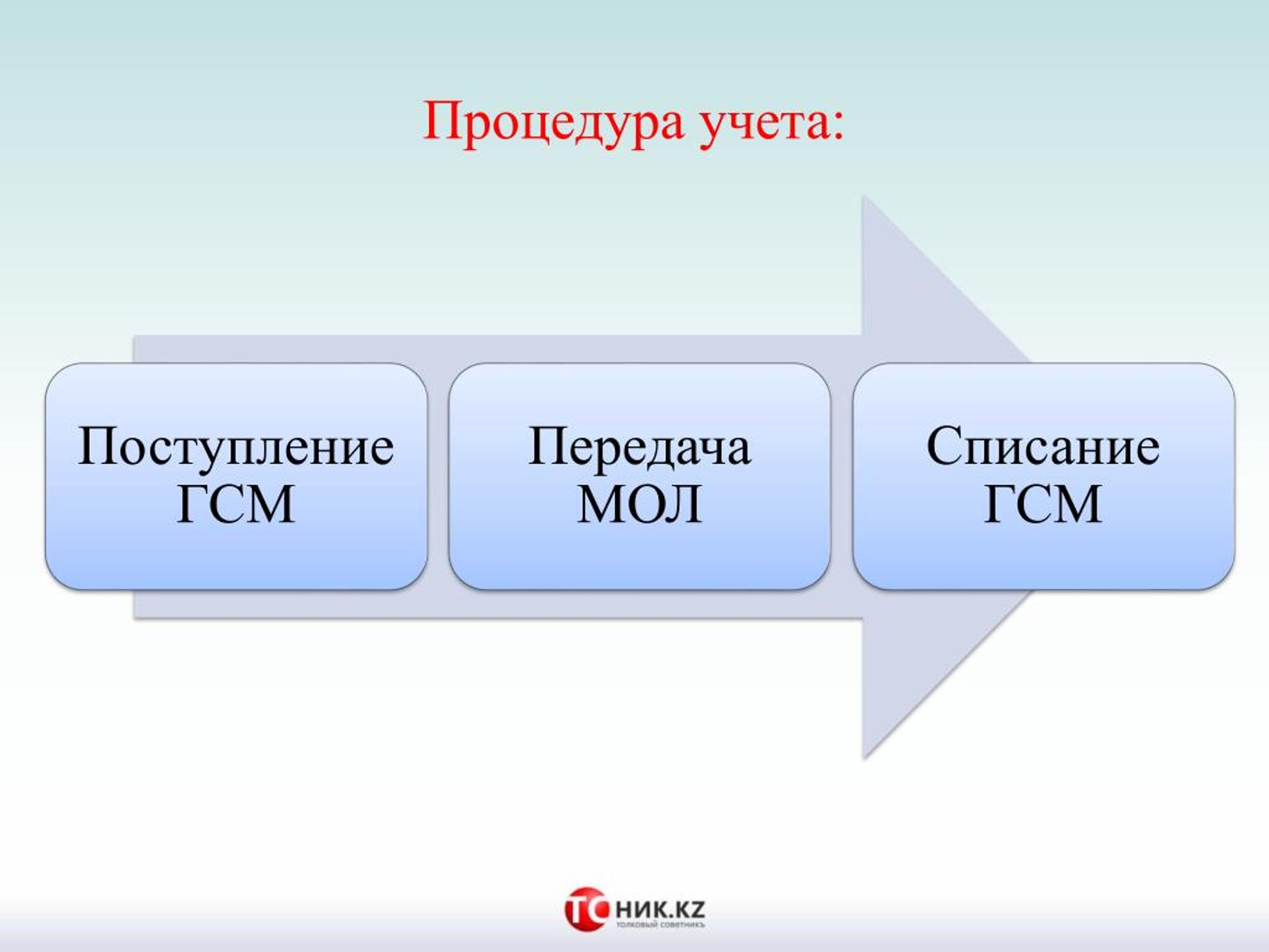 Раскрывающая сторона и получающая сторона