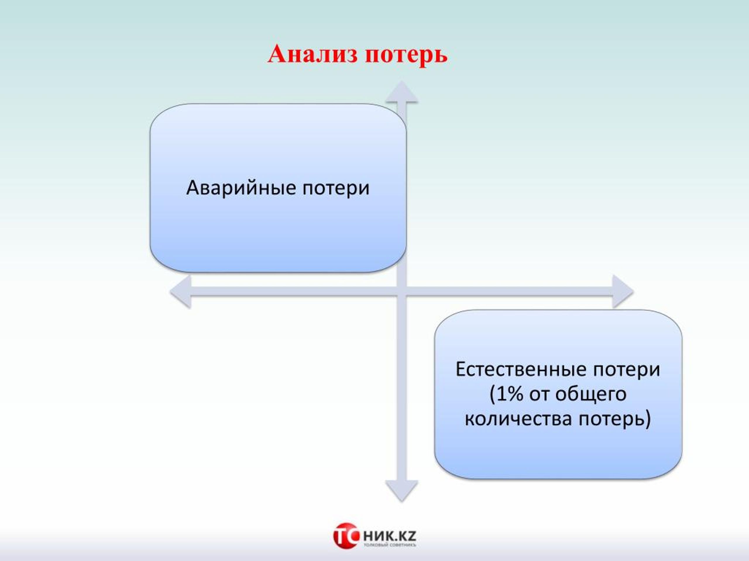 Анализ утраты. Анализ потерь. Разбор потерь. Анализ потерь картинка. Анализ потерь в работе 8 пунктов.