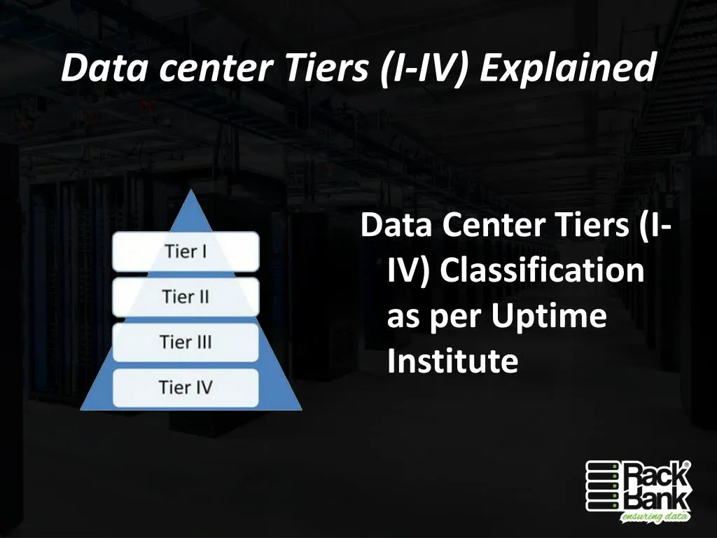 Ppt Data Center Tiers I Iv Explained Powerpoint Presentation Free Download Id