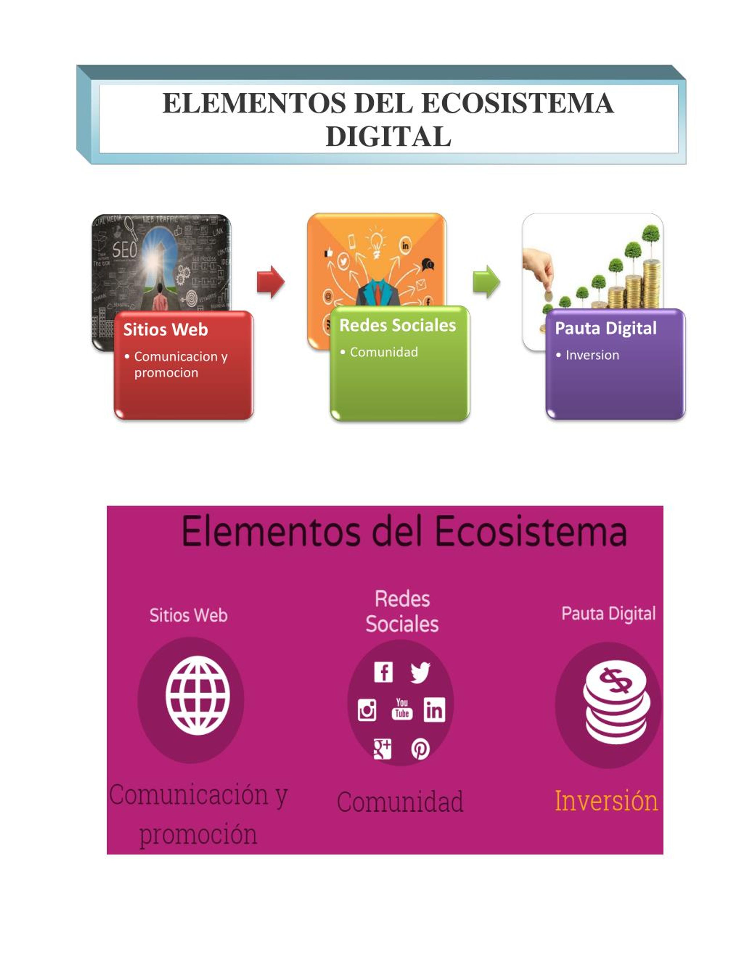 Ppt Ecosistema Digital Powerpoint Presentation Free Download Id