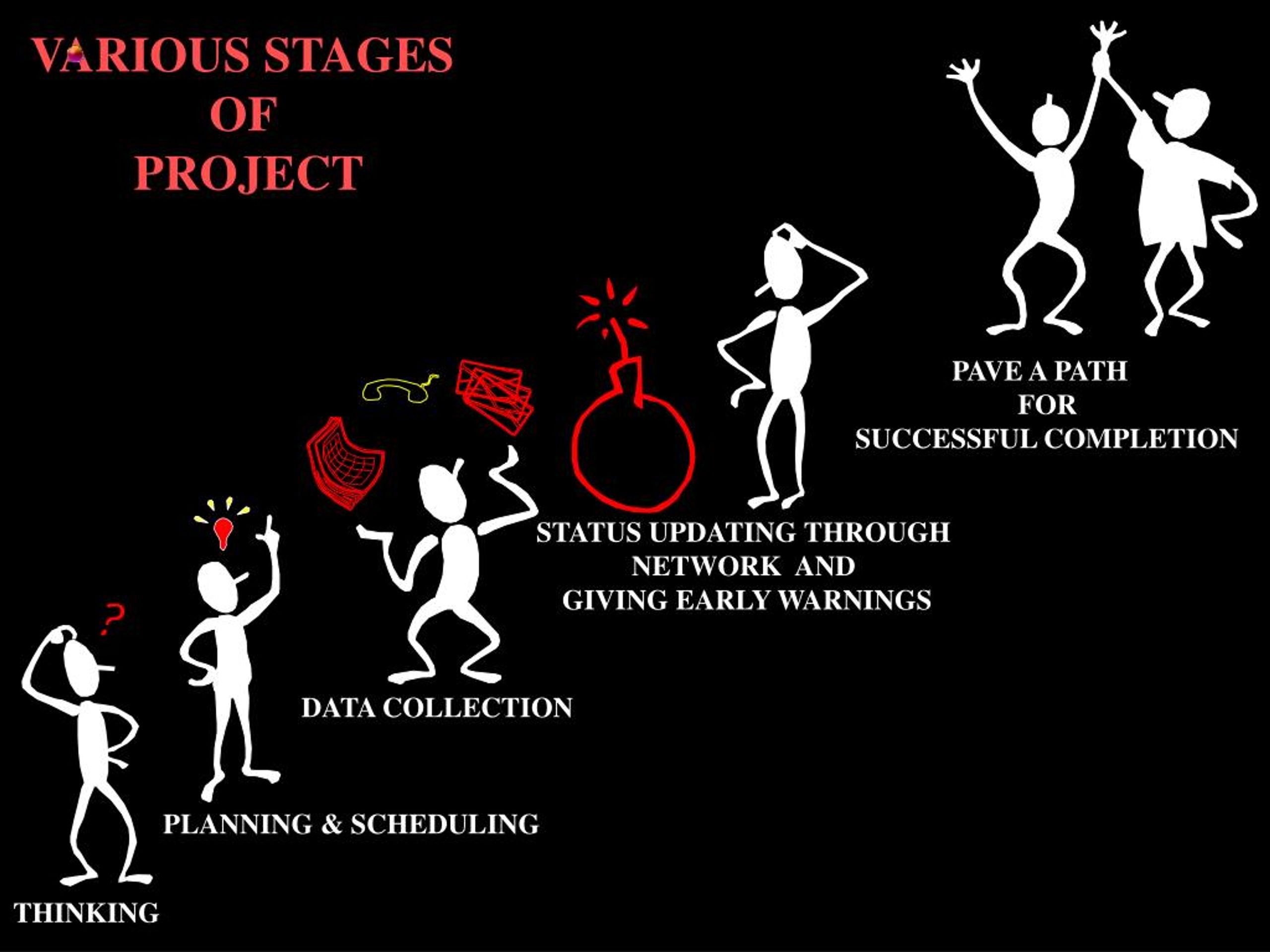 Project stages. Humor Project Management.