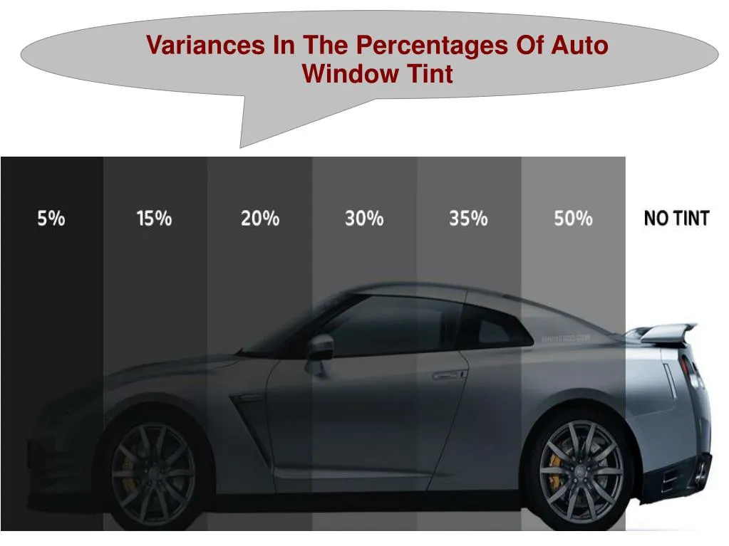 window tint percentages explained