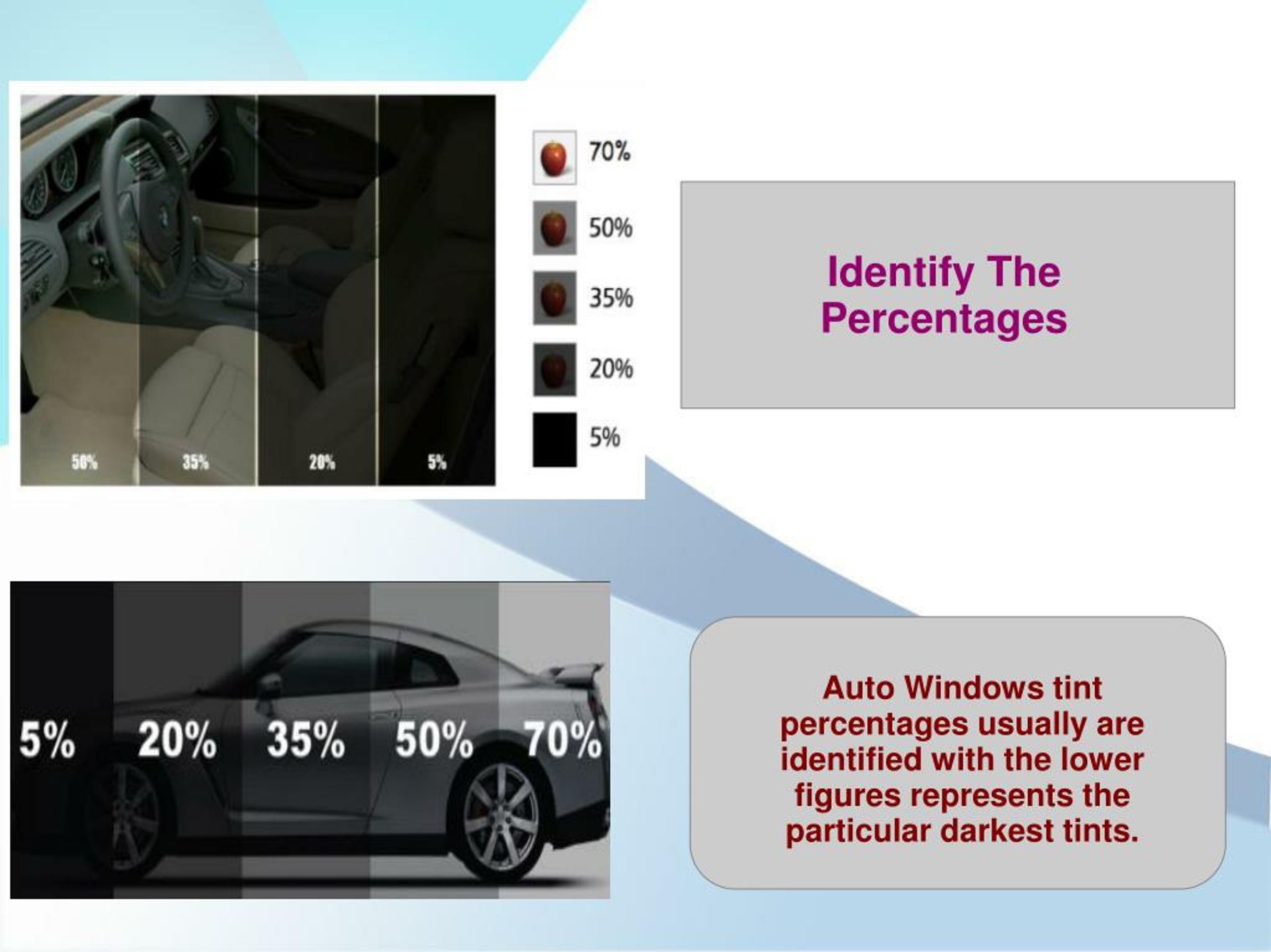 difference between tint percentages
