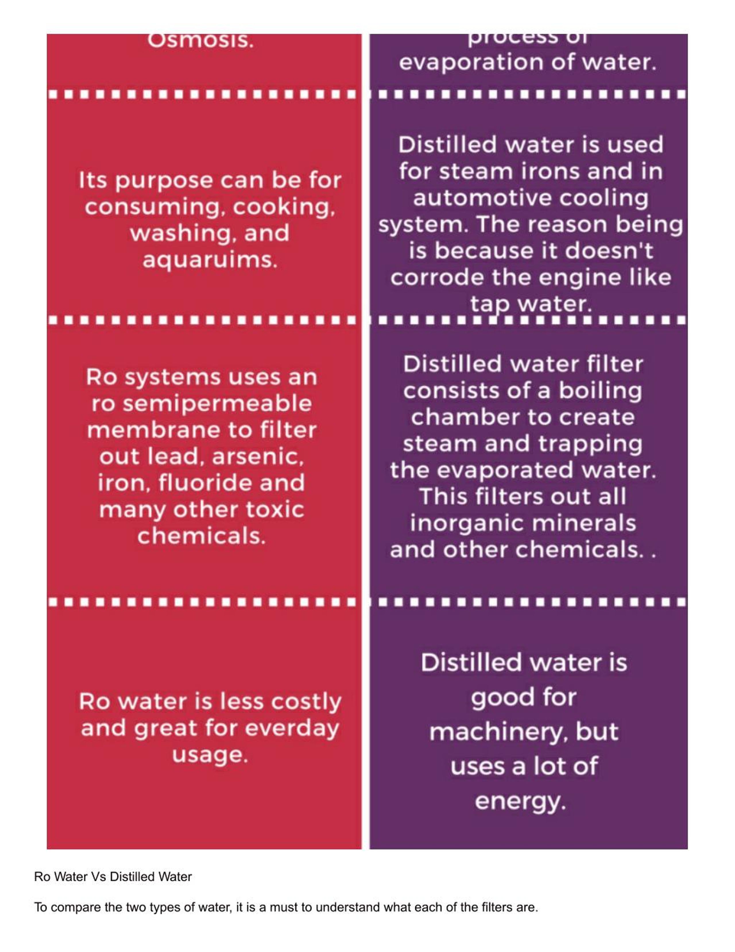 Know the Differences Between Filtered, Distilled and Tap Water