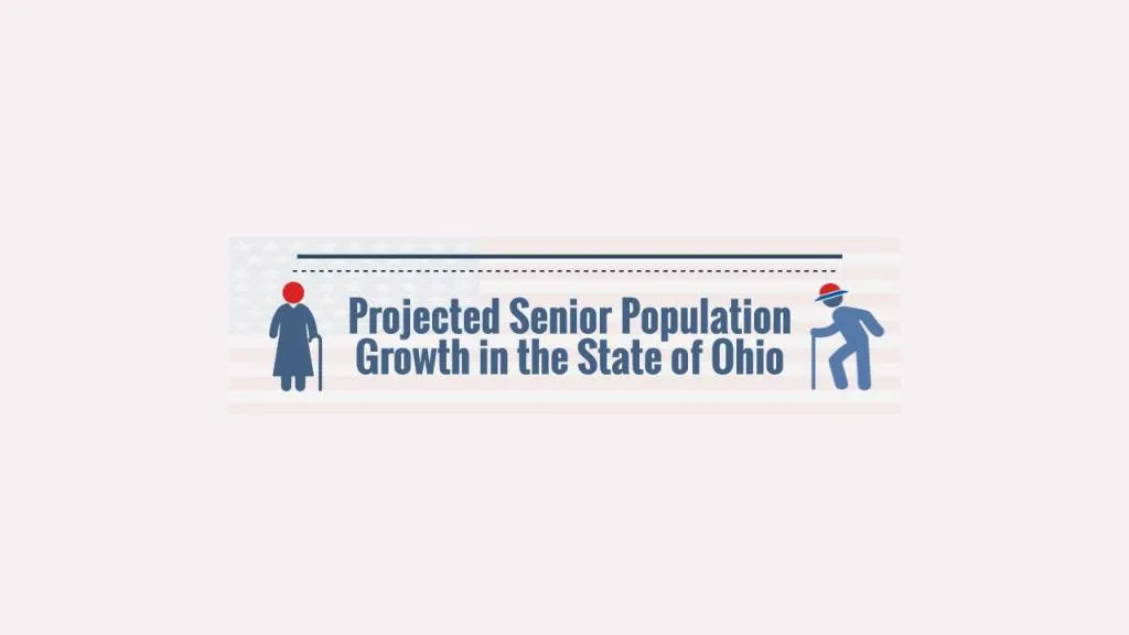 PPT Projected Senior Populations In The State Of Ohio Infographic   Slide1 N 