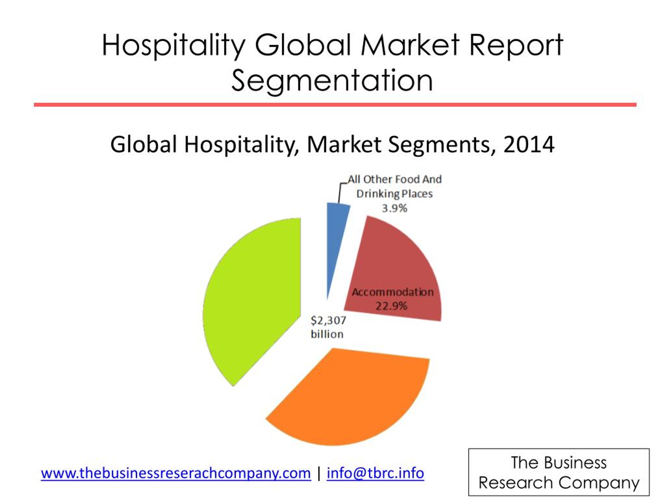 ppt-hospitality-global-market-report-powerpoint-presentation-free