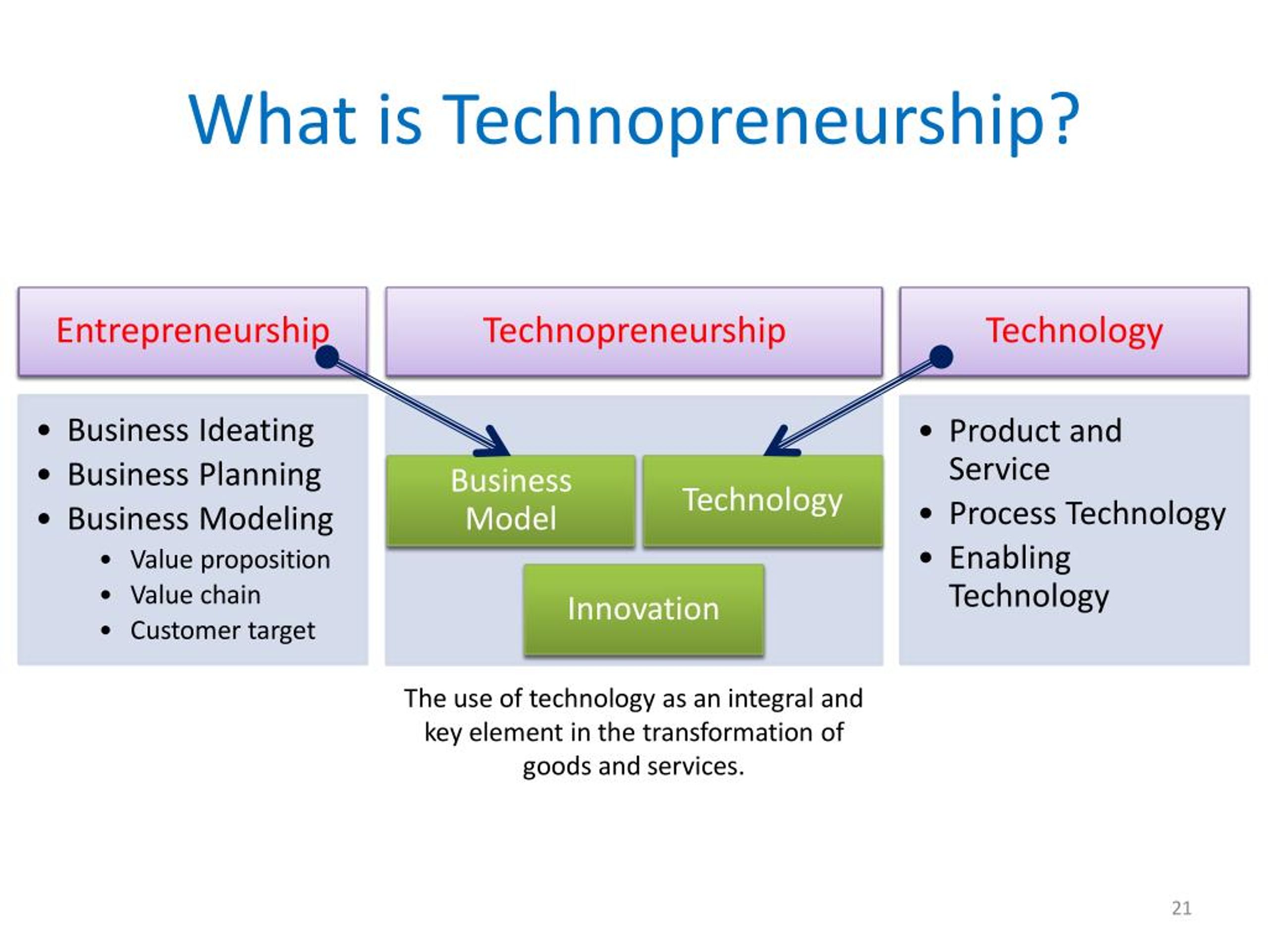 example business plan technopreneurship
