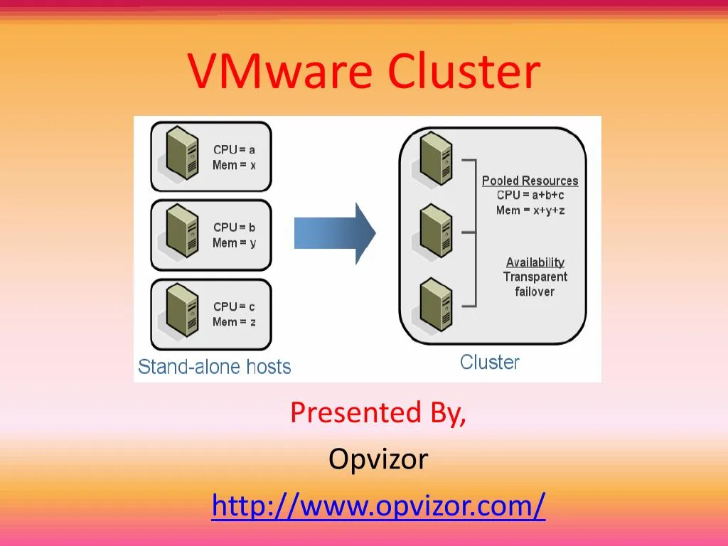 PPT - VMware Cluster PowerPoint Presentation - ID:7264890