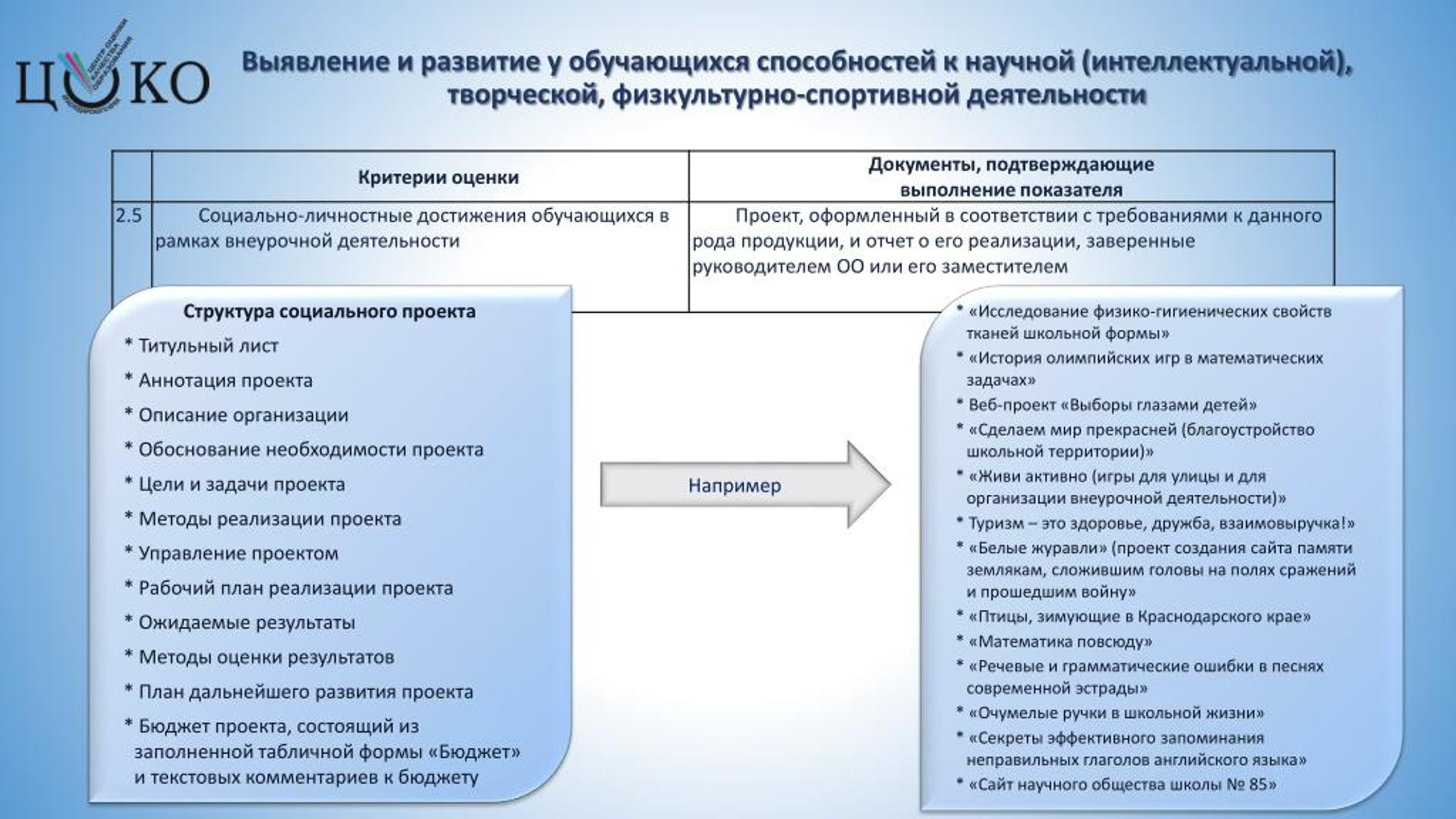 Выявления и развития способностей. Способы развития способностей. Способы для выявления способностей детей. Формы выявления способностей учащихся. Выявление и развитие способностей обучающихся.