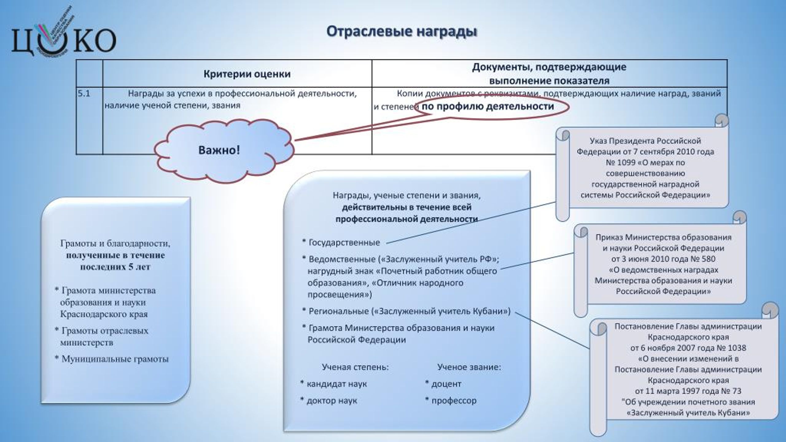 Цоко карелия огэ 2024. Отраслевая награда в образовании это. Отраслевые награды в образовании перечень. Что относится к отраслевым наградам в образовании.