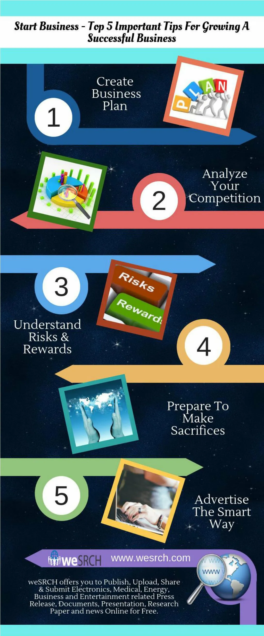 PPT - Start Business - Top 5 Important Tips For Growing A Successful ...