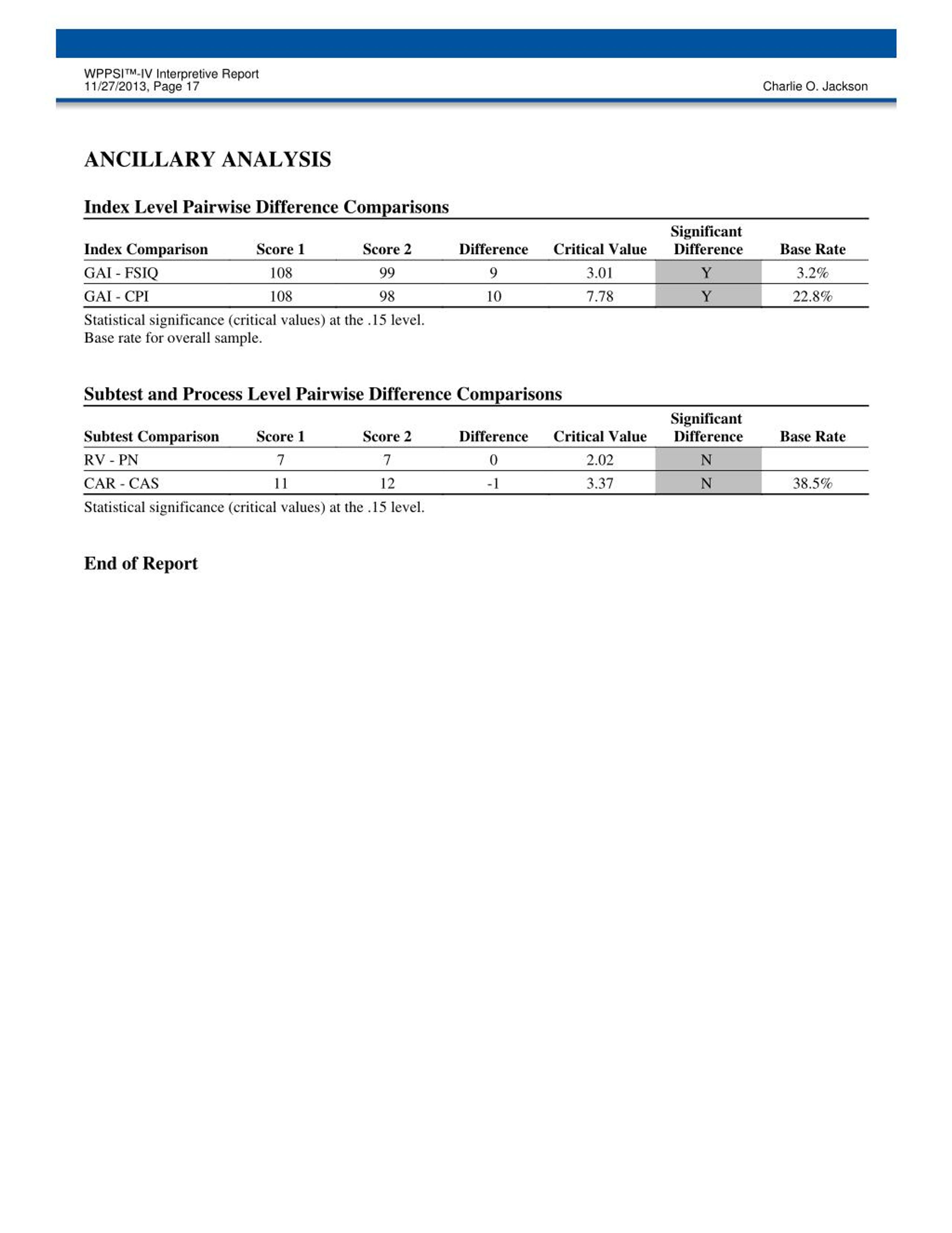 PPT - WPPSI PowerPoint Presentation, free download - ID:22 With Wppsi Iv Report Template