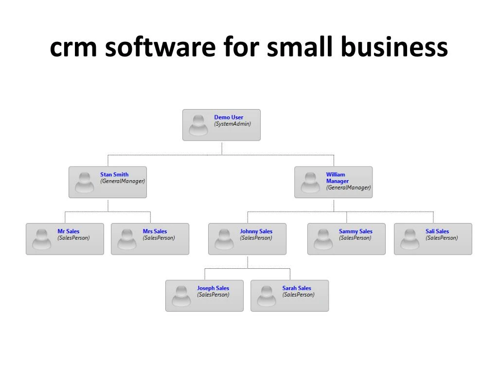 small business crm software