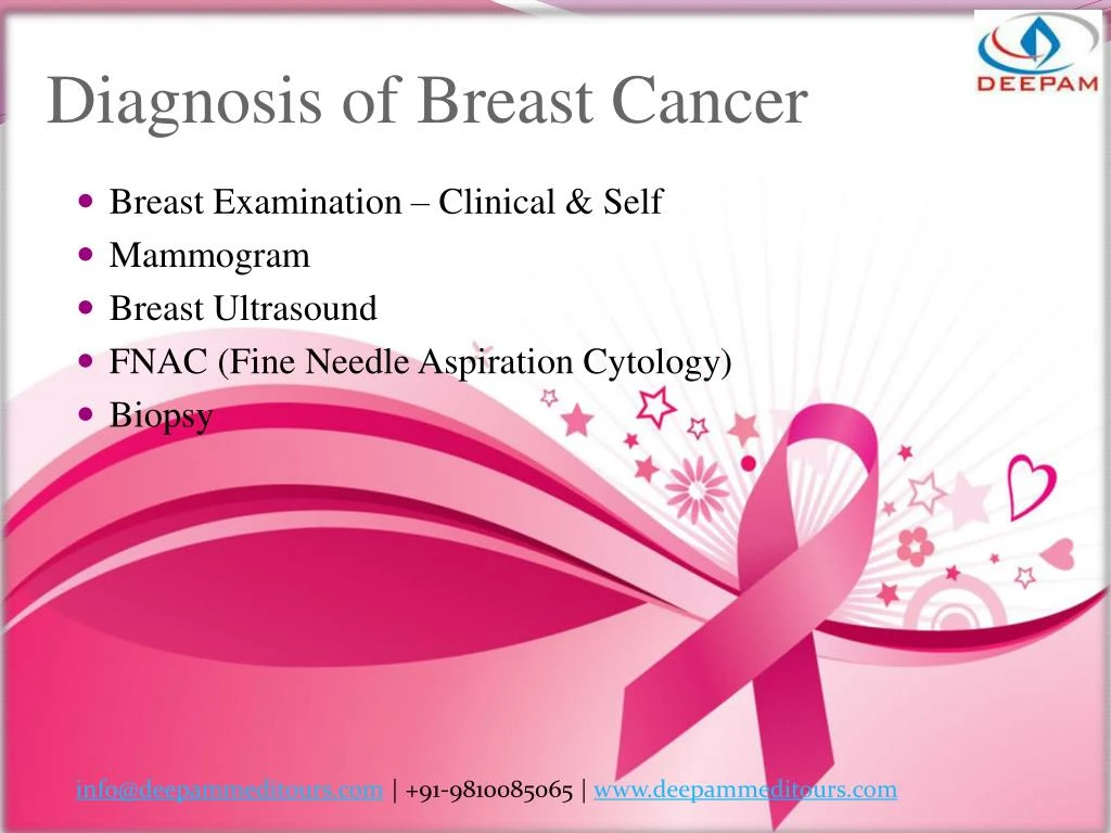 PPT - Are You At Risk Of Developing Breast Cancer PowerPoint ...