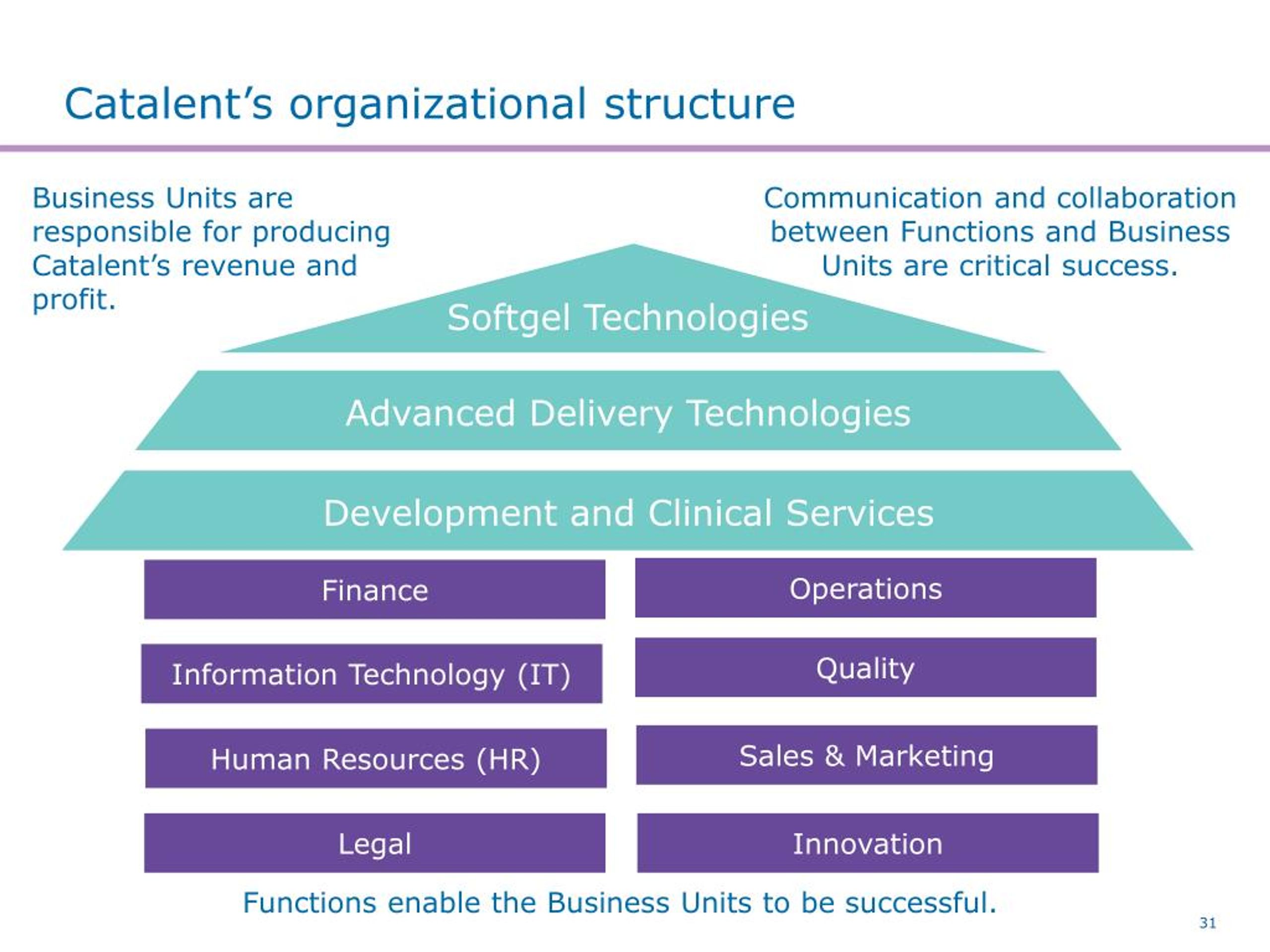 PPT - Who Is Catalent? PowerPoint Presentation, Free Download - ID:7281652