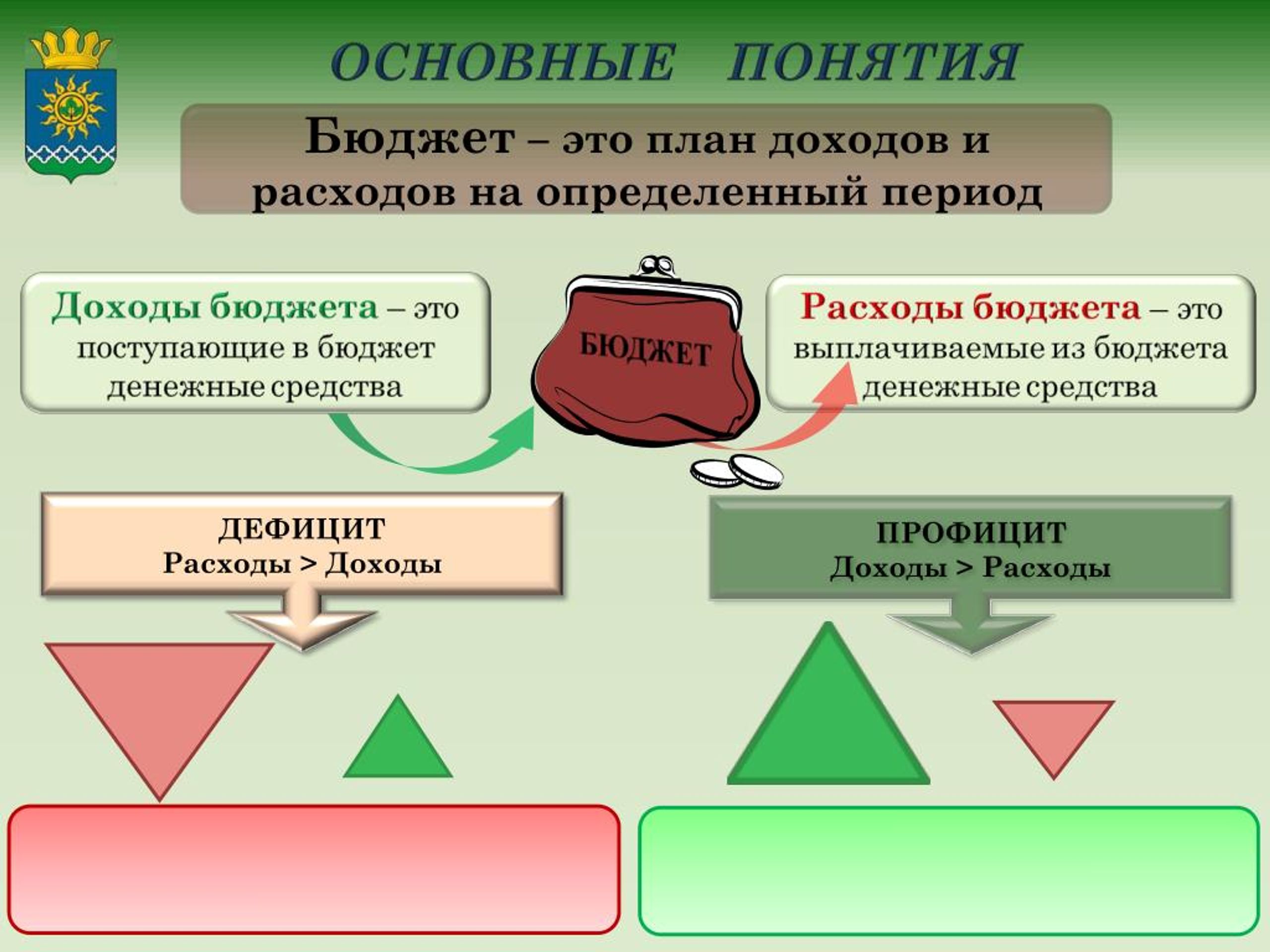 Презентация на тему расходы. Доходы и расходы. План доходов и расходов. Бюджет это план доходов и расходов определение. Понятие бюджета.