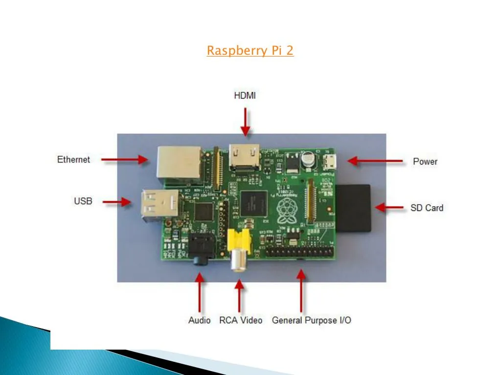 Ppt Raspberry Pi 2 Ppt Powerpoint Presentation Free Download Id7286909 