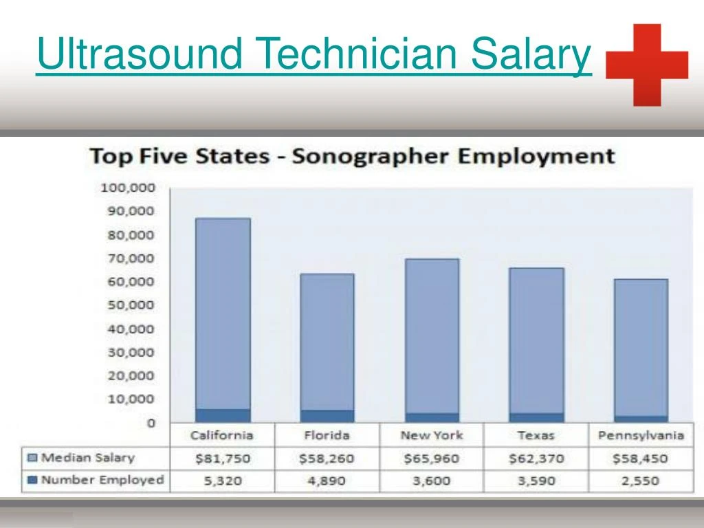 PPT - How to Become An Ultrasound Technician In USA PowerPoint ...