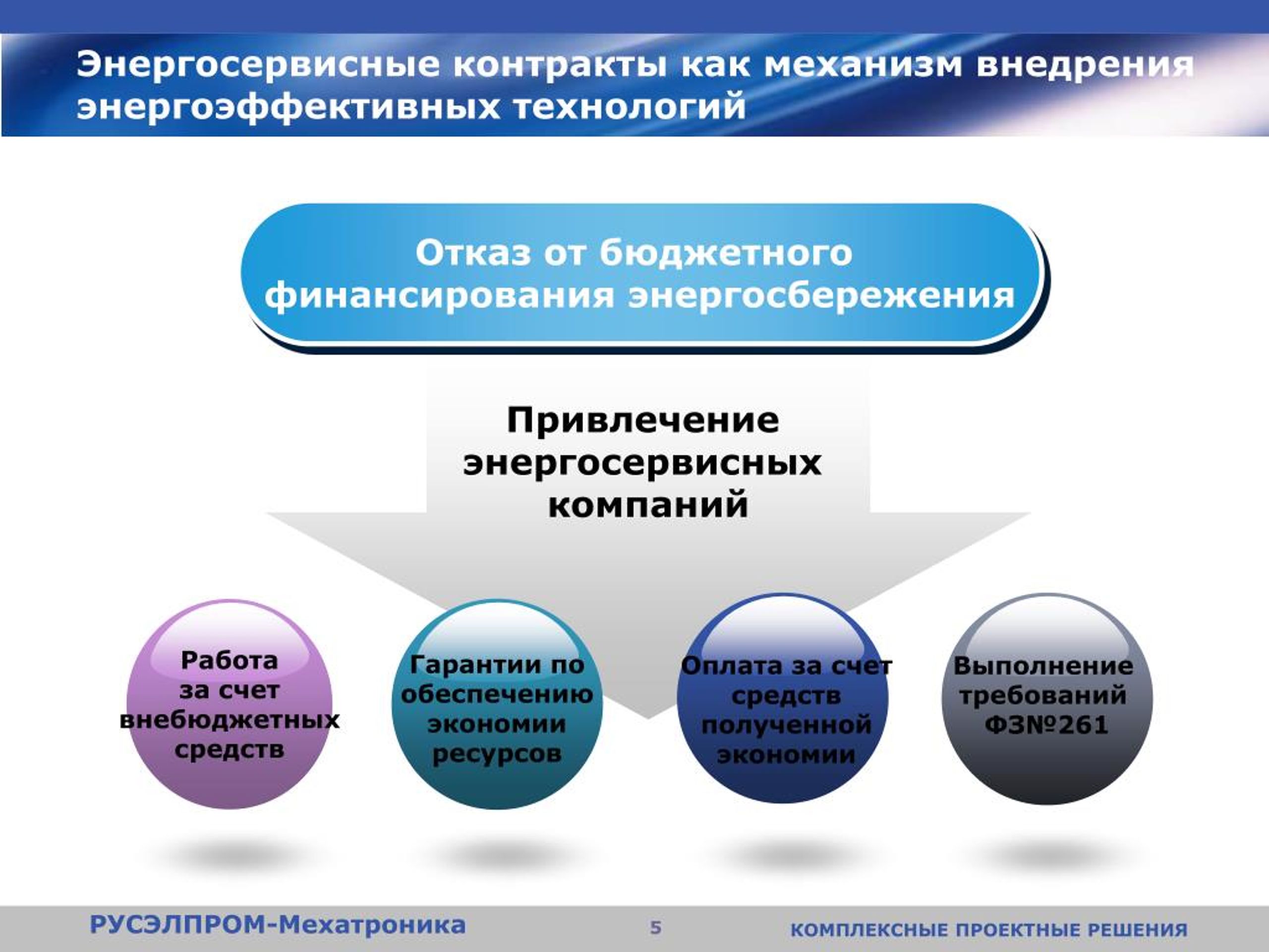 Энергосервисный контракт. Энергосервисные контракты. Энергосервисные компании. Энергосервисных контрактов в организации. Энергосервисный договор что это такое.